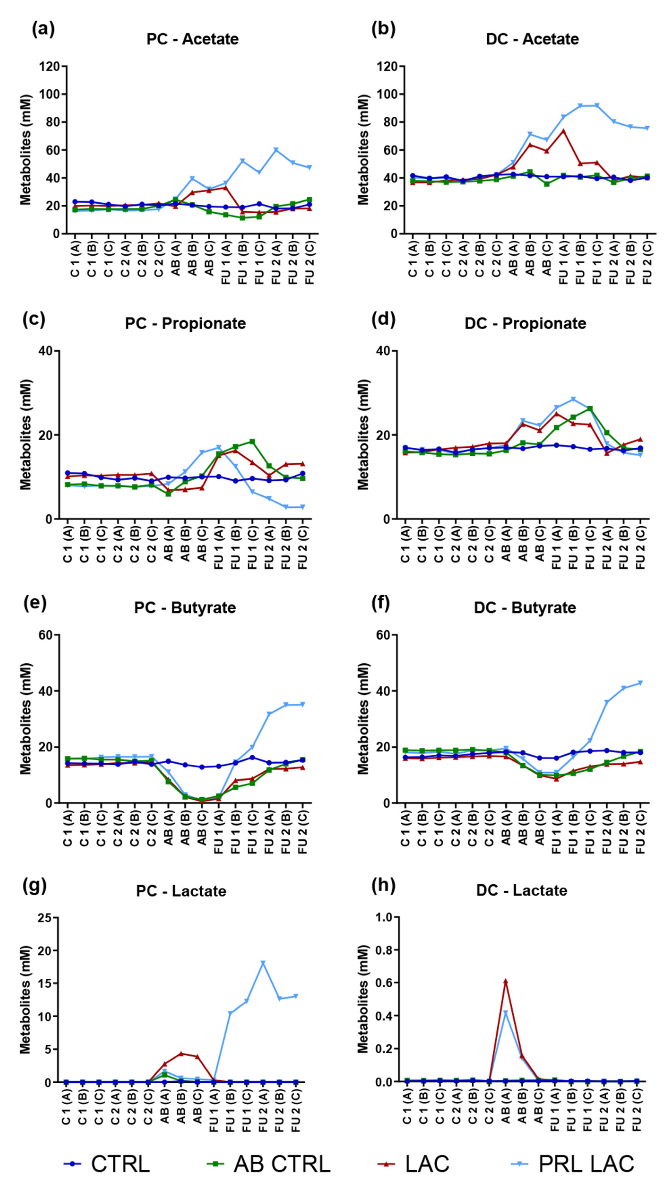 Antibiotics 11 00962 g001 550