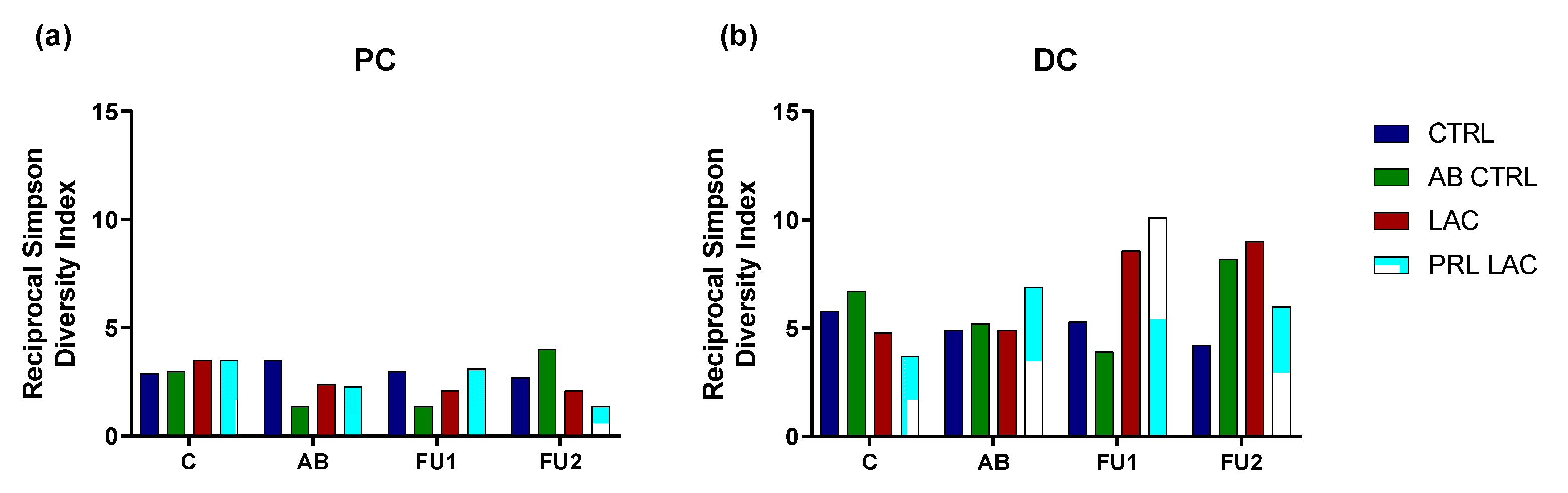 Antibiotics 11 00962 g002 550