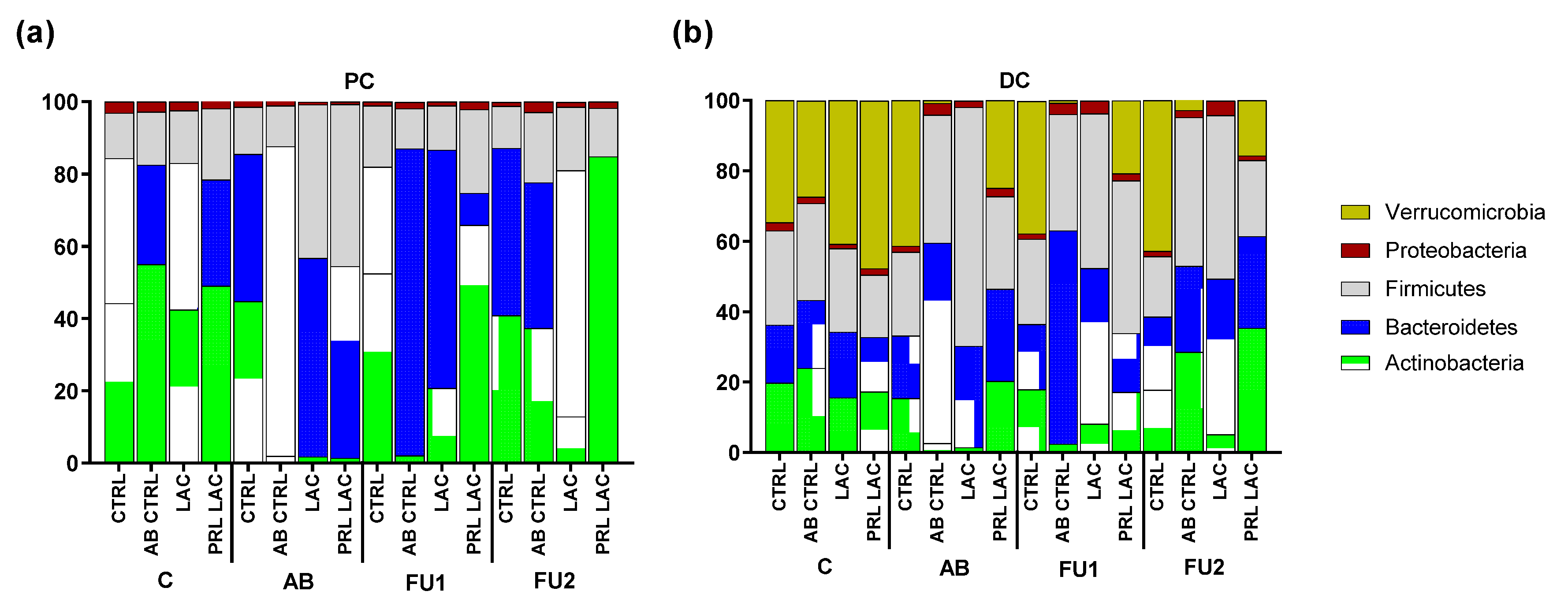 Antibiotics 11 00962 g003 550
