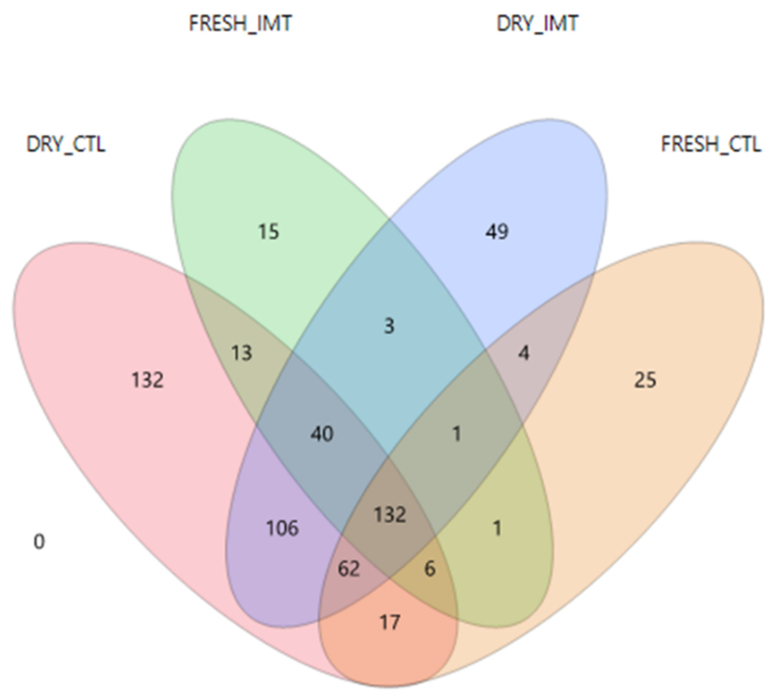 Antibiotics 11 00963 g002