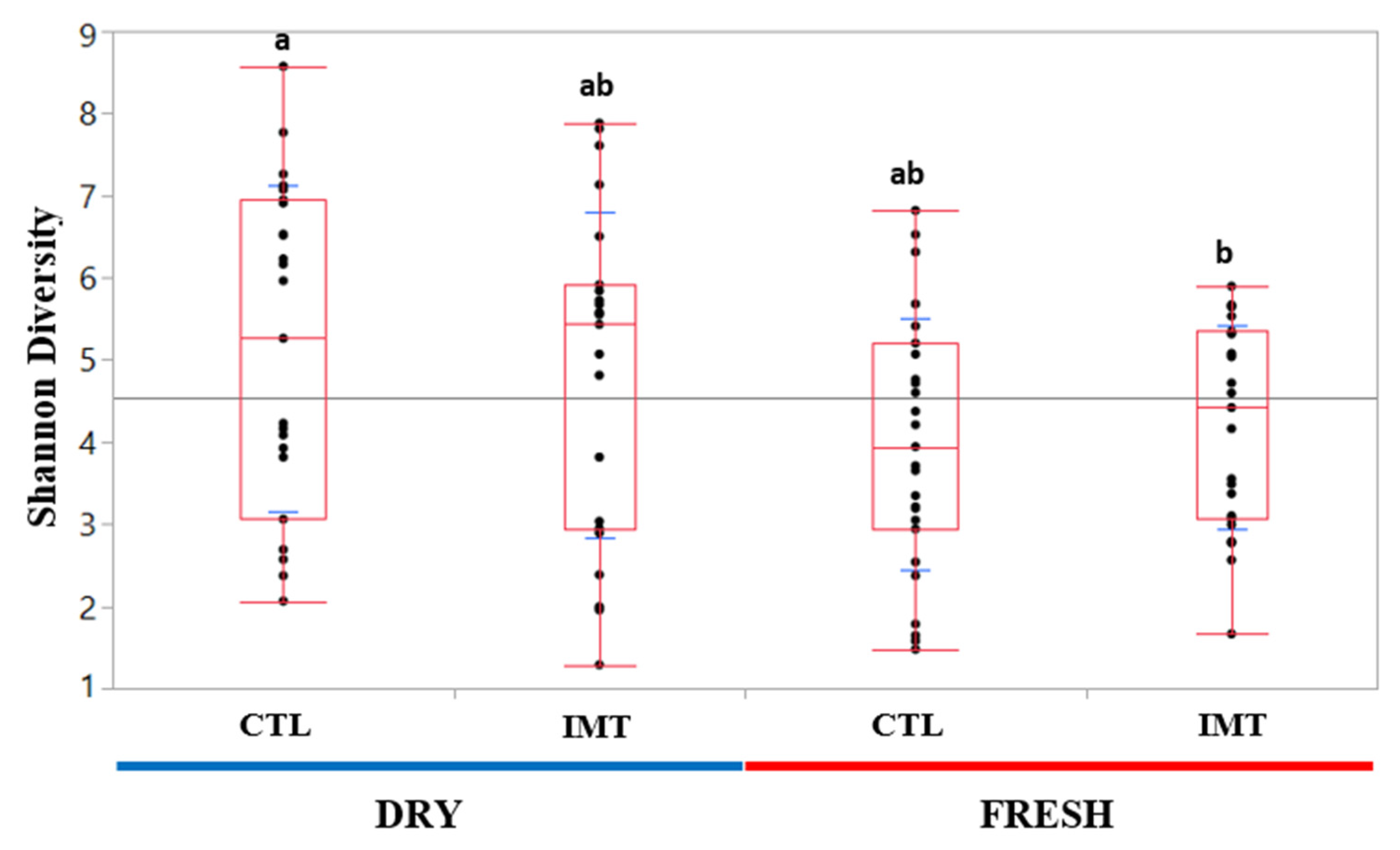 Antibiotics 11 00963 g003