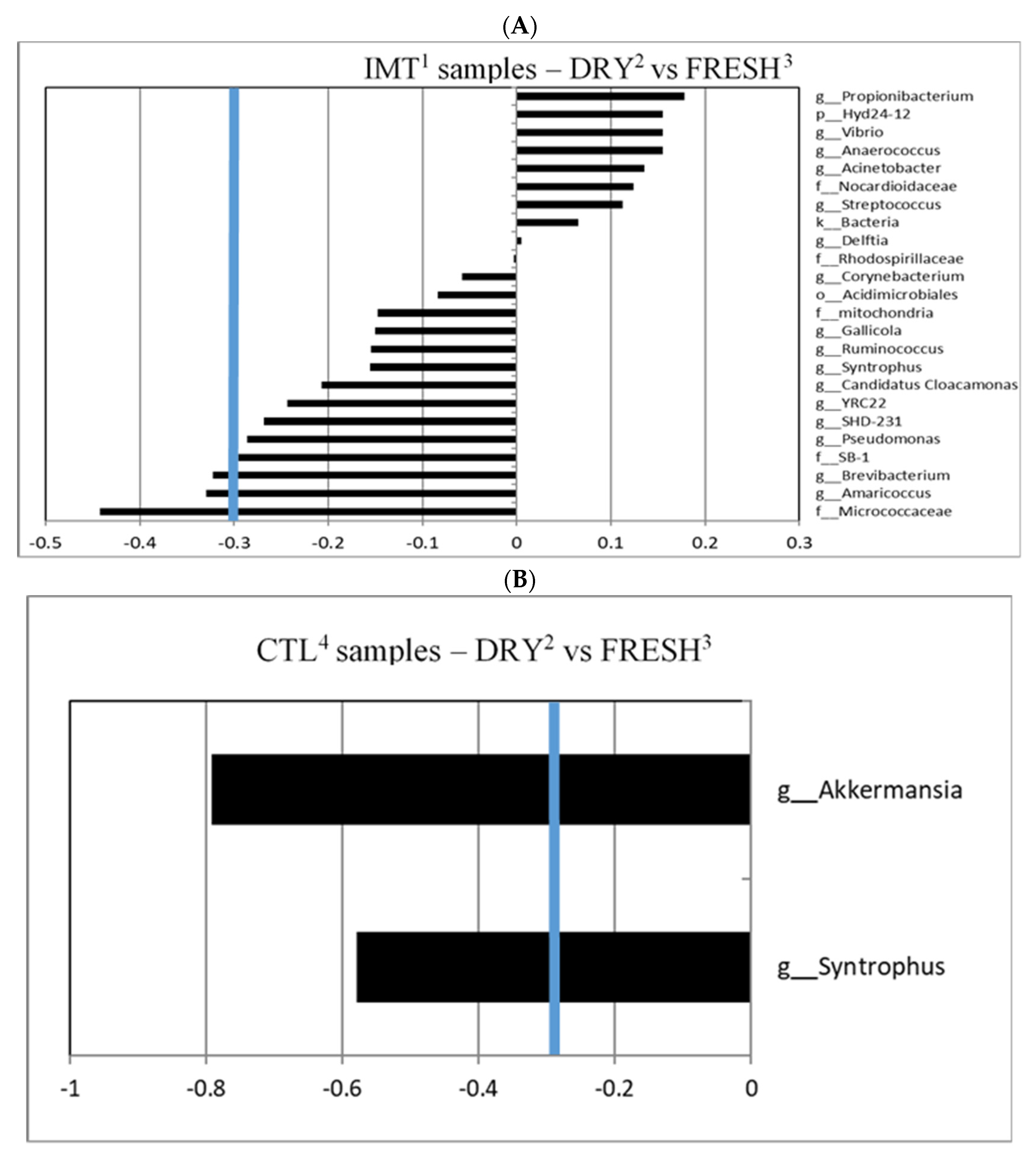 Antibiotics 11 00963 g004