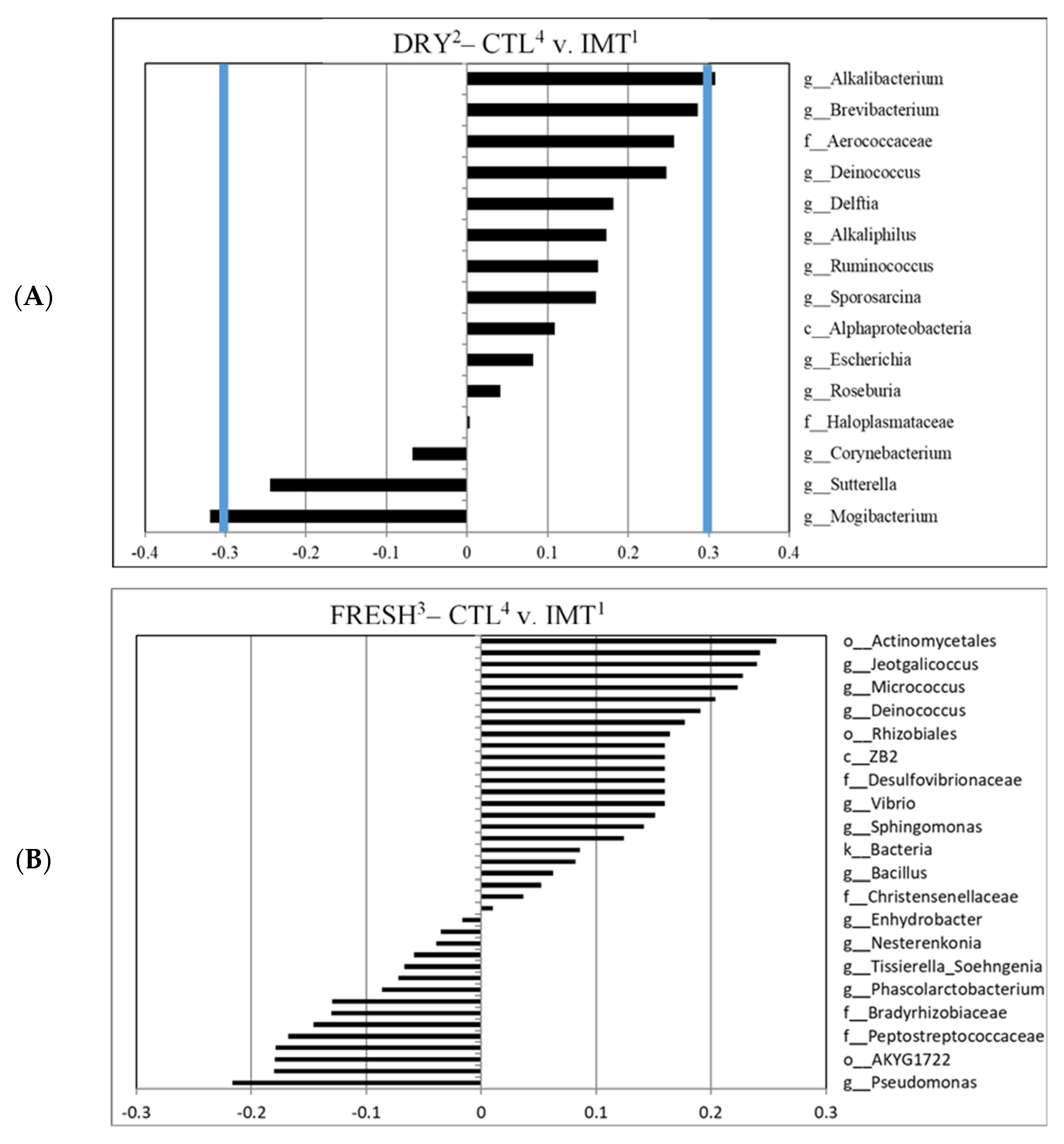 Antibiotics 11 00963 g005