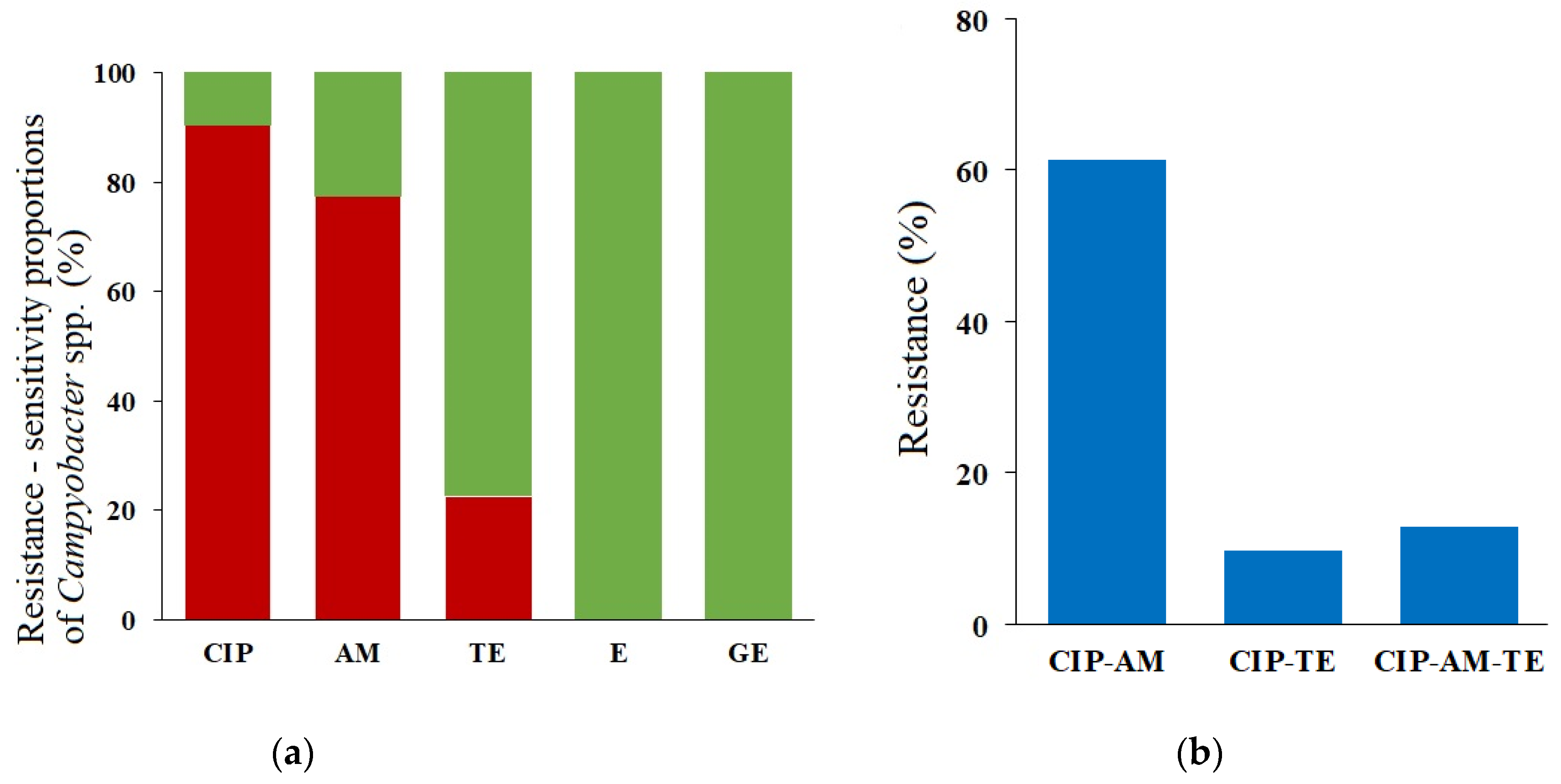 Antibiotics 11 00964 g001 Antibiotics 11 00964 g001