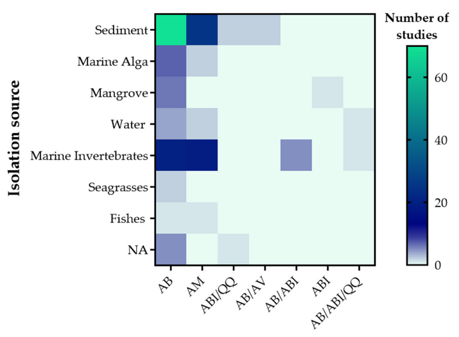Antibiotics 11 00965 g005