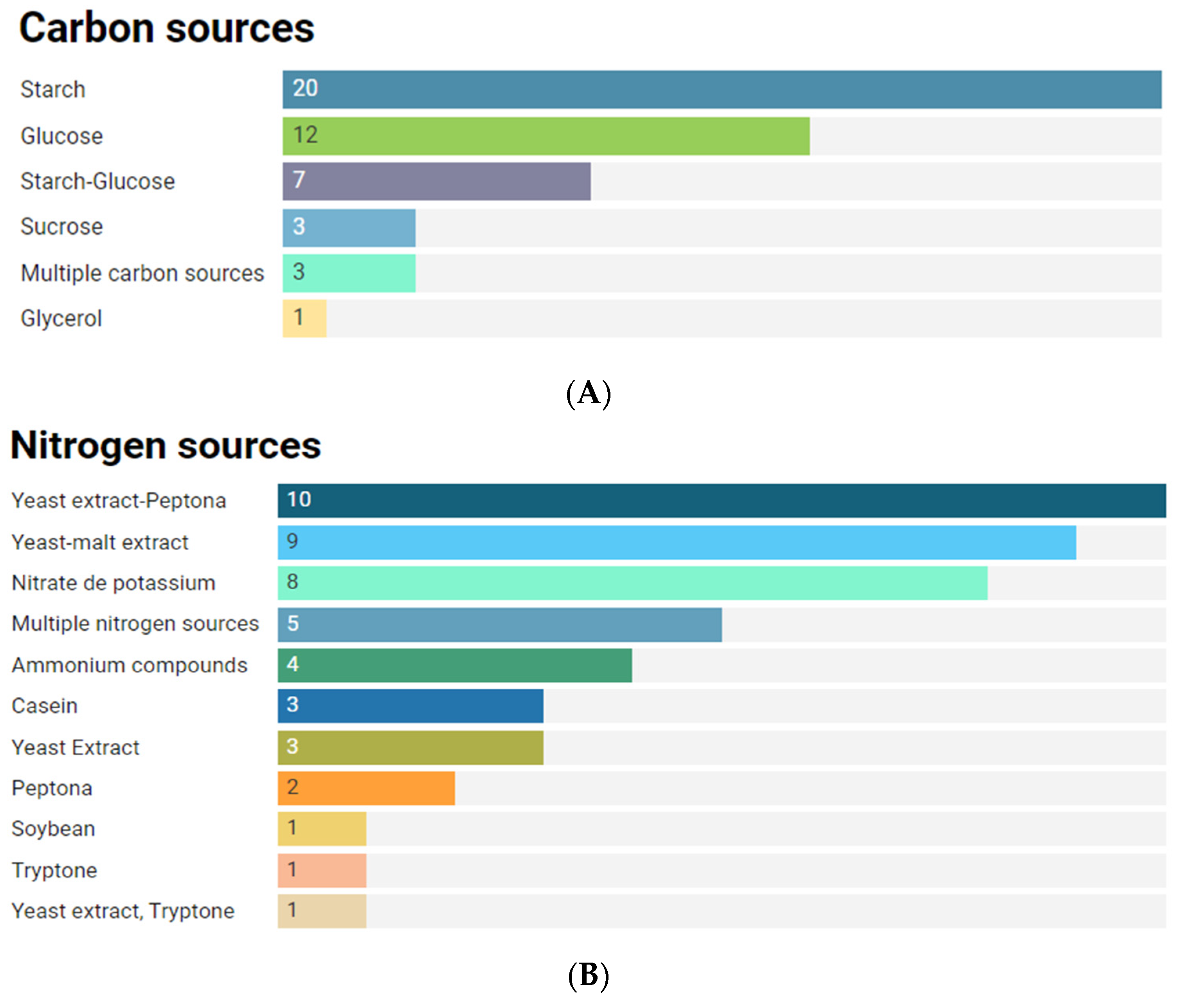 Antibiotics 11 00965 g006