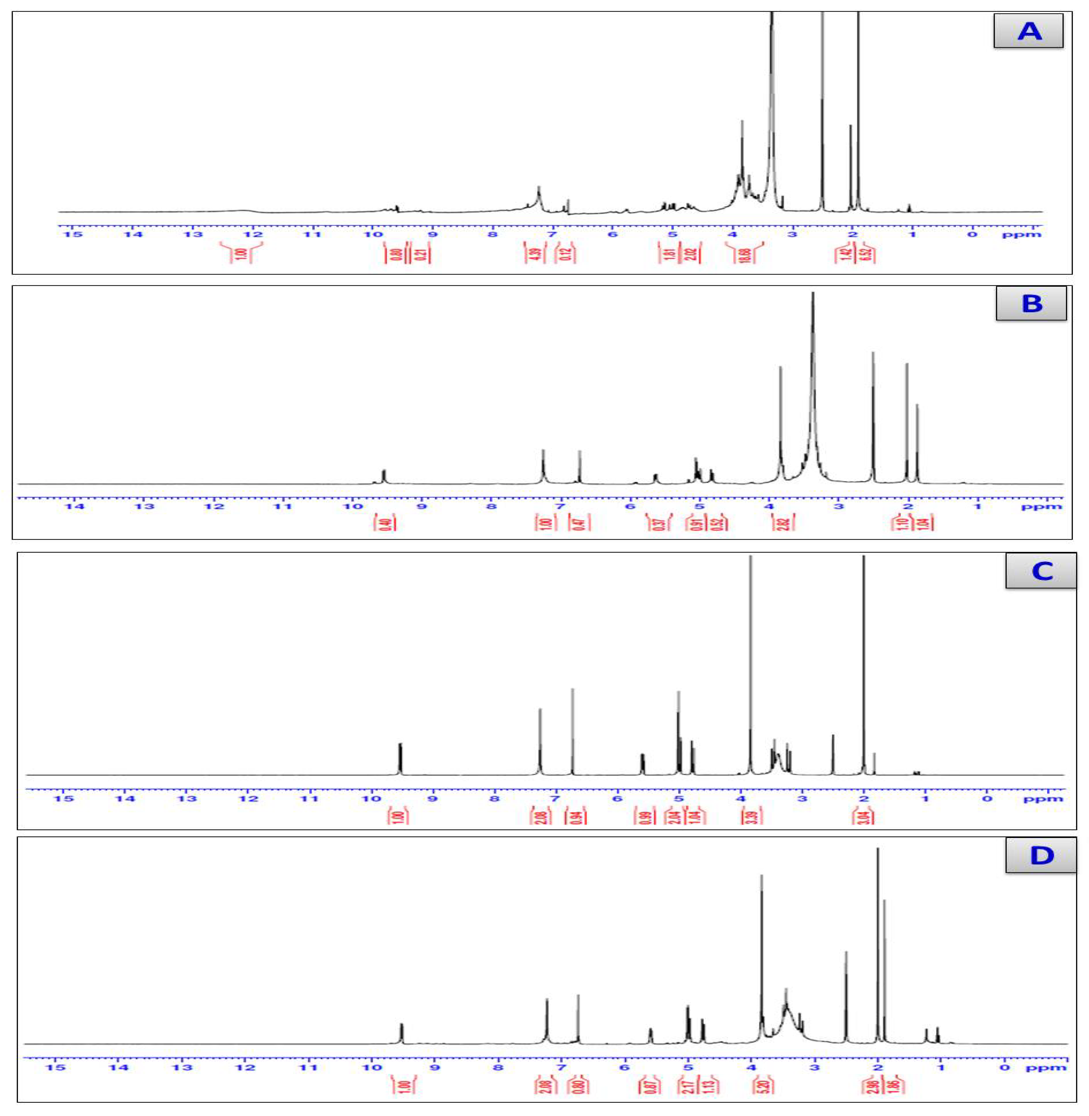 Antibiotics 11 00967 g003 Antibiotics 11 00967 g003