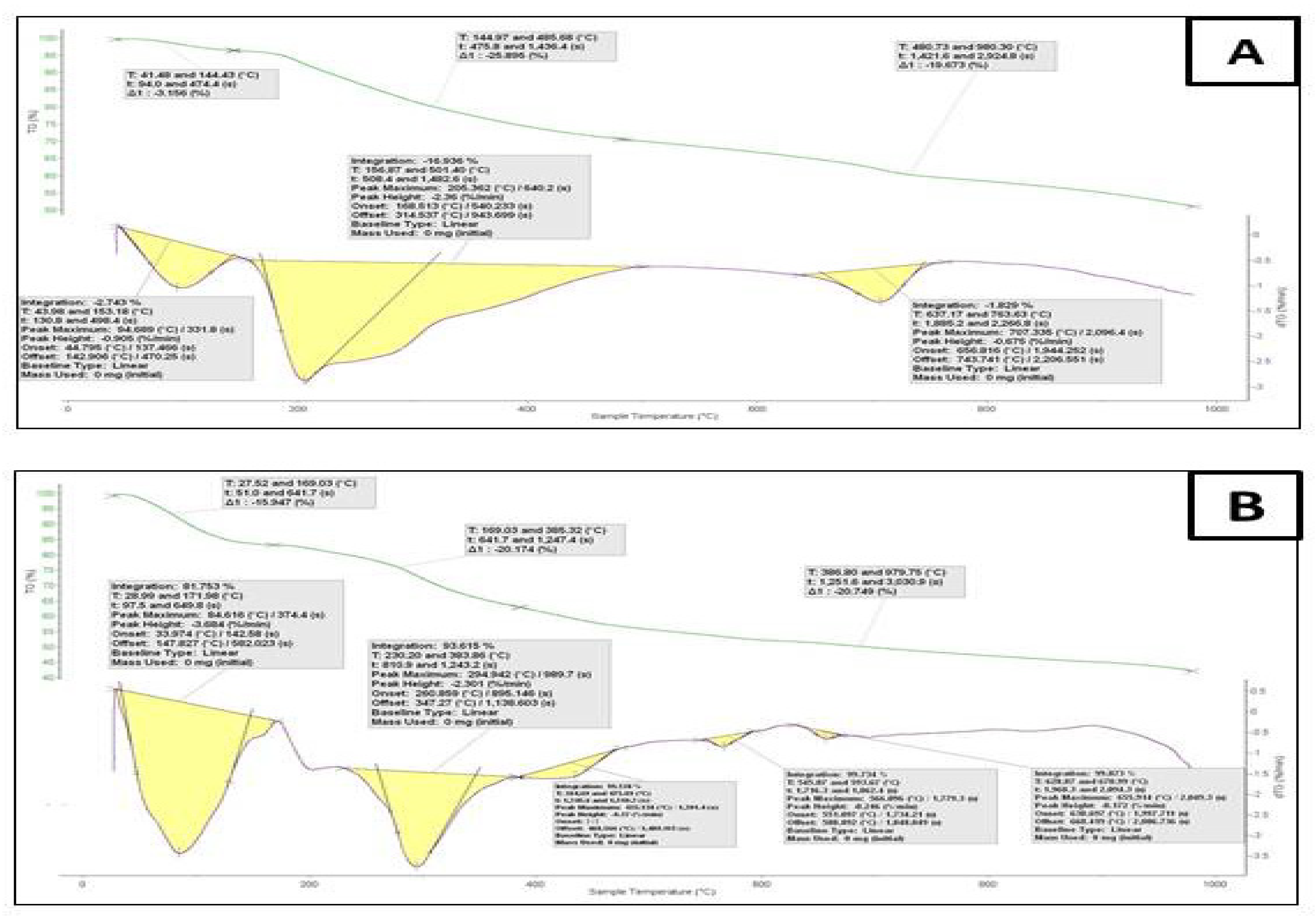 Antibiotics 11 00967 g004 Antibiotics 11 00967 g004