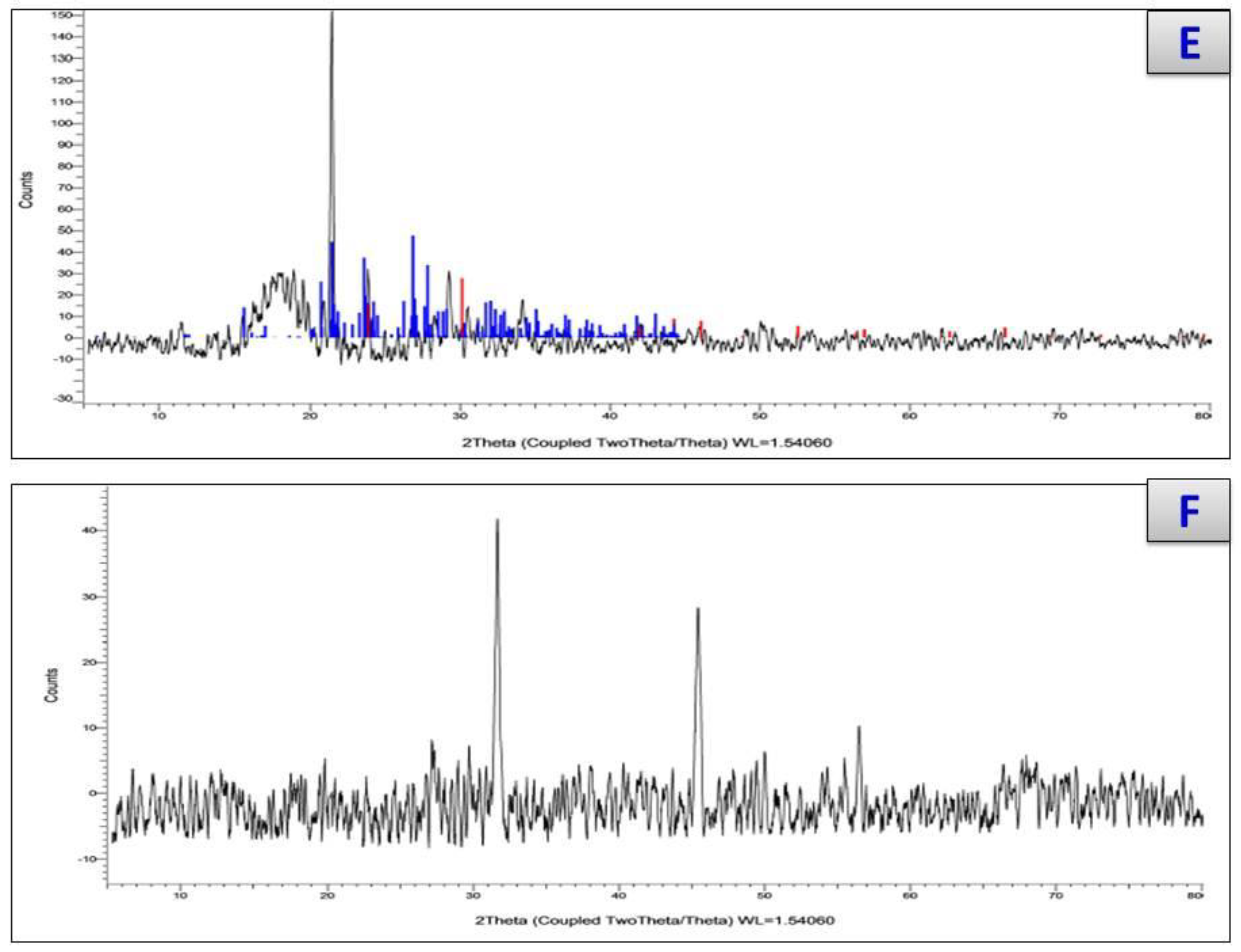 Antibiotics 11 00967 g005b Antibiotics 11 00967 g005b