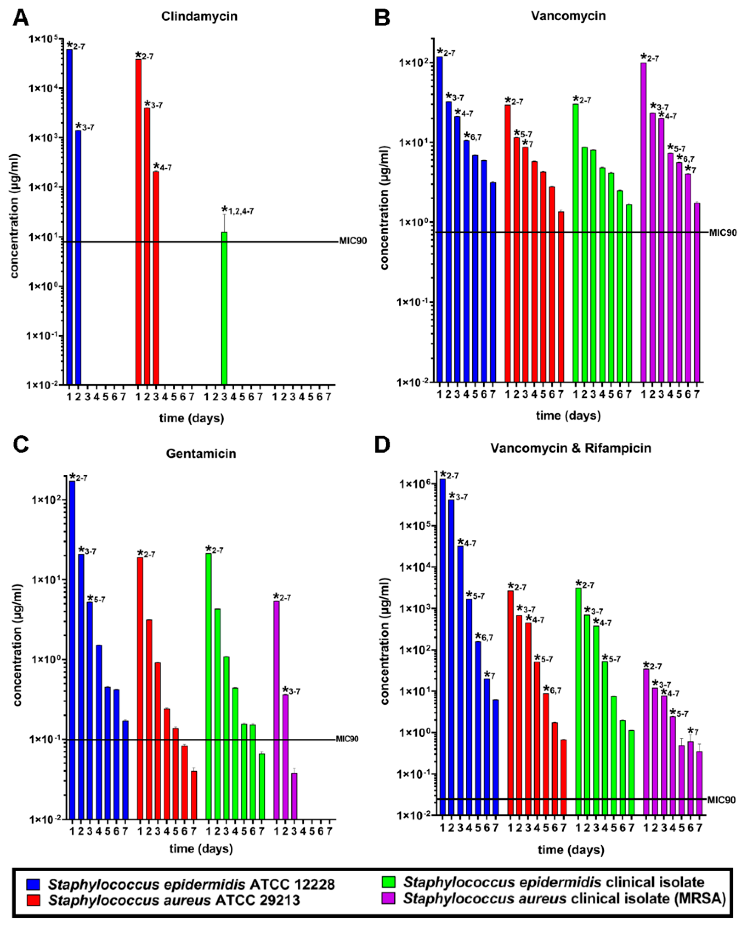 Antibiotics 11 00969 g003 Antibiotics 11 00969 g003