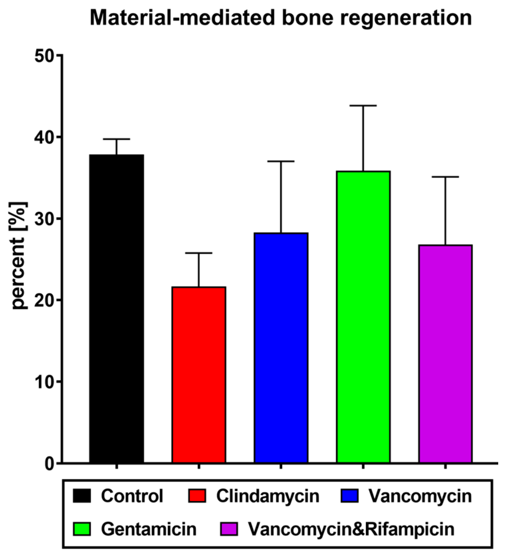 Antibiotics 11 00969 g006 Antibiotics 11 00969 g006