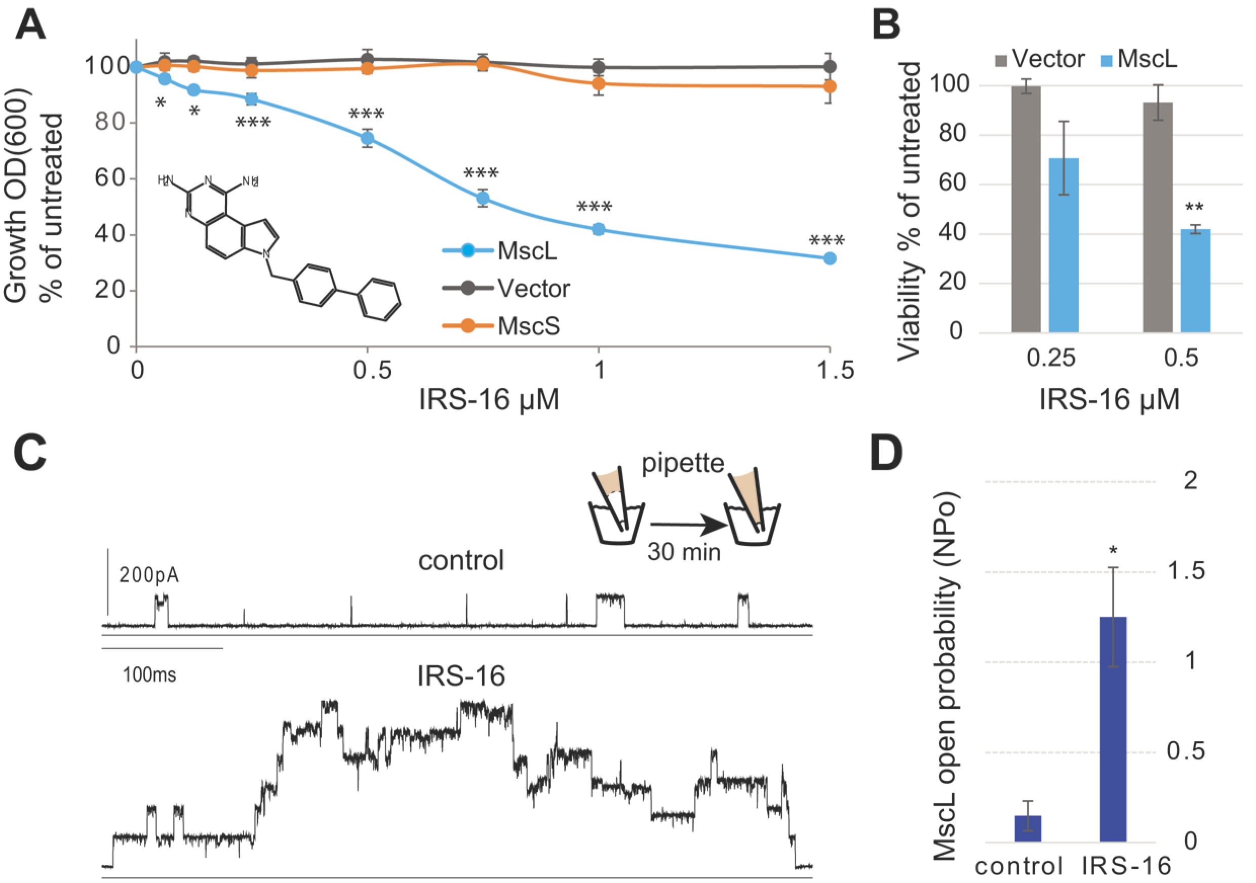 Antibiotics 11 00970 g003 550
