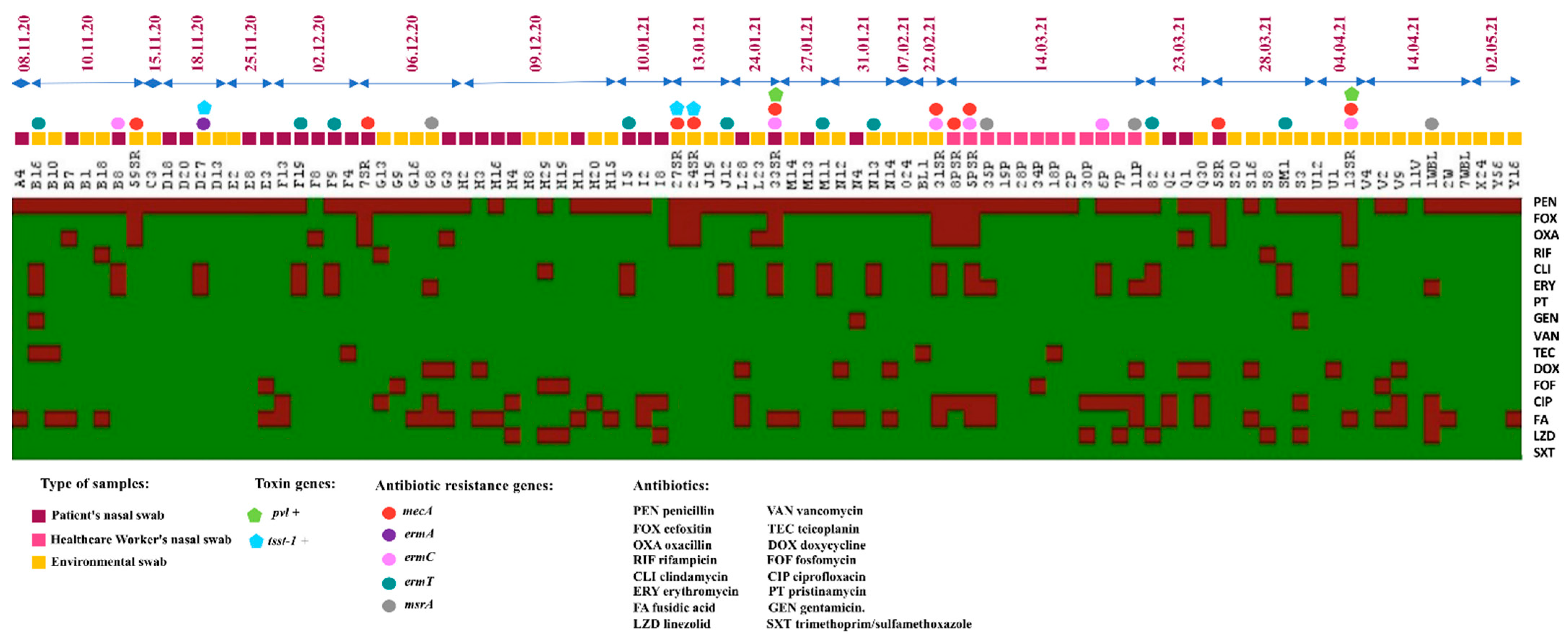 Antibiotics 11 00971 g001 Antibiotics 11 00971 g001