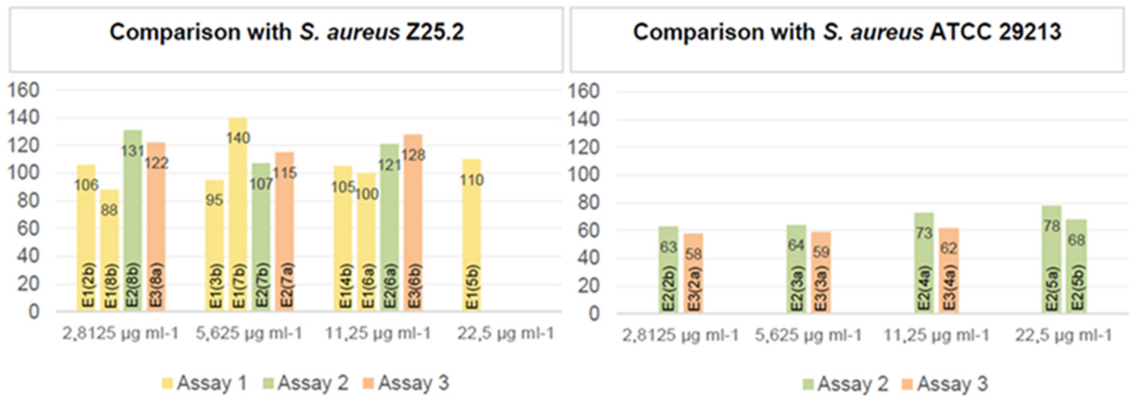 Antibiotics 11 00972 g002