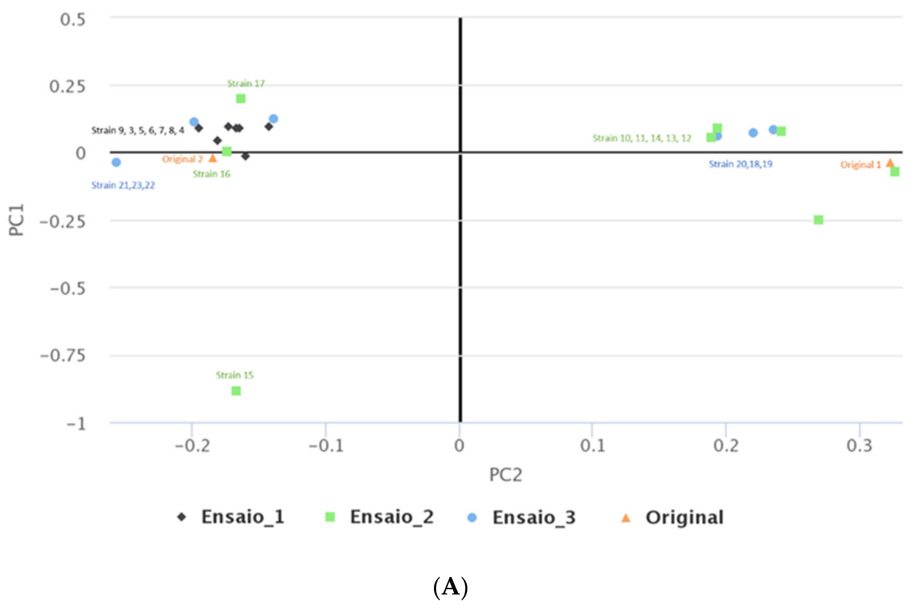 Antibiotics 11 00972 g003a