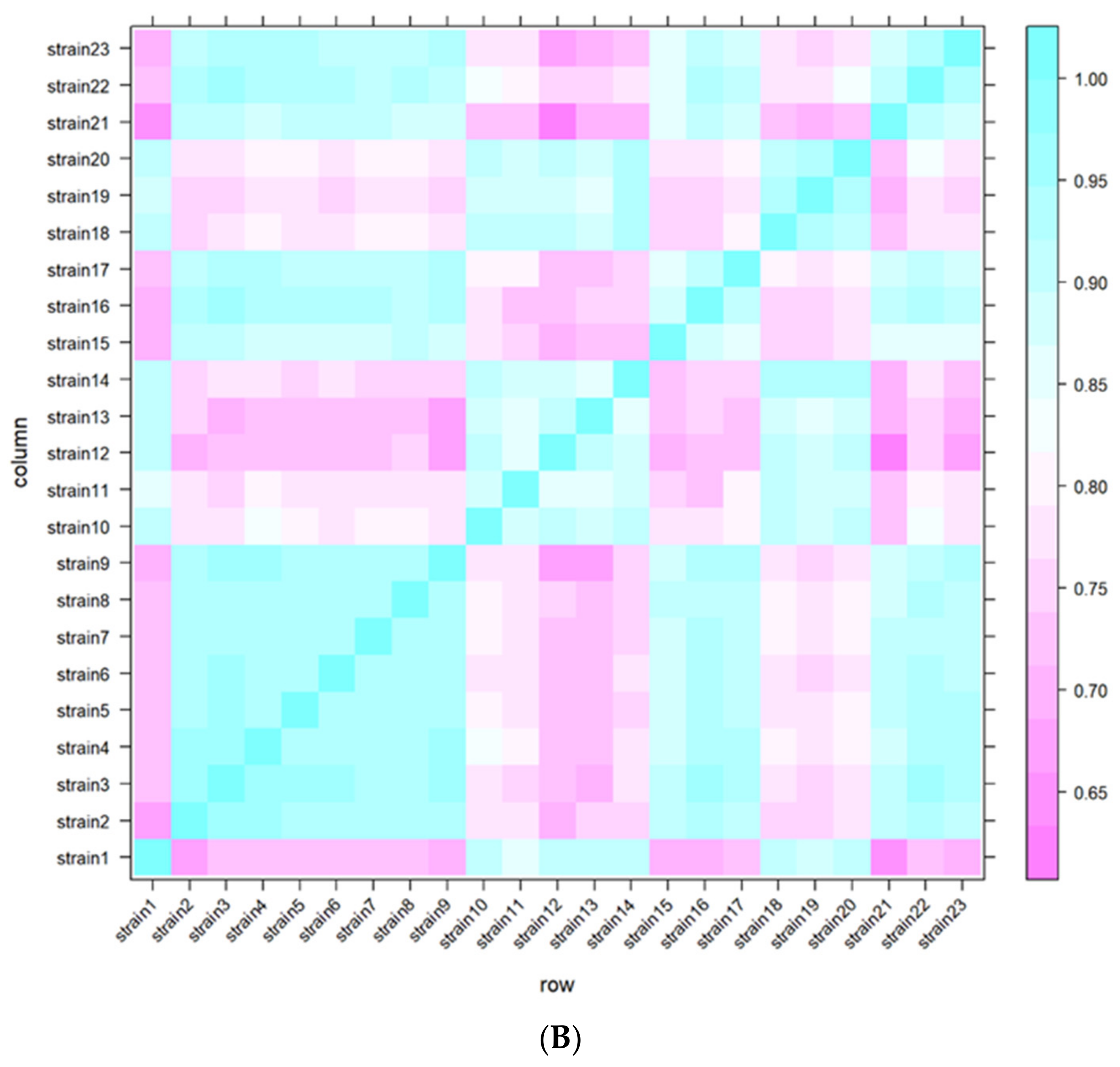 Antibiotics 11 00972 g003b