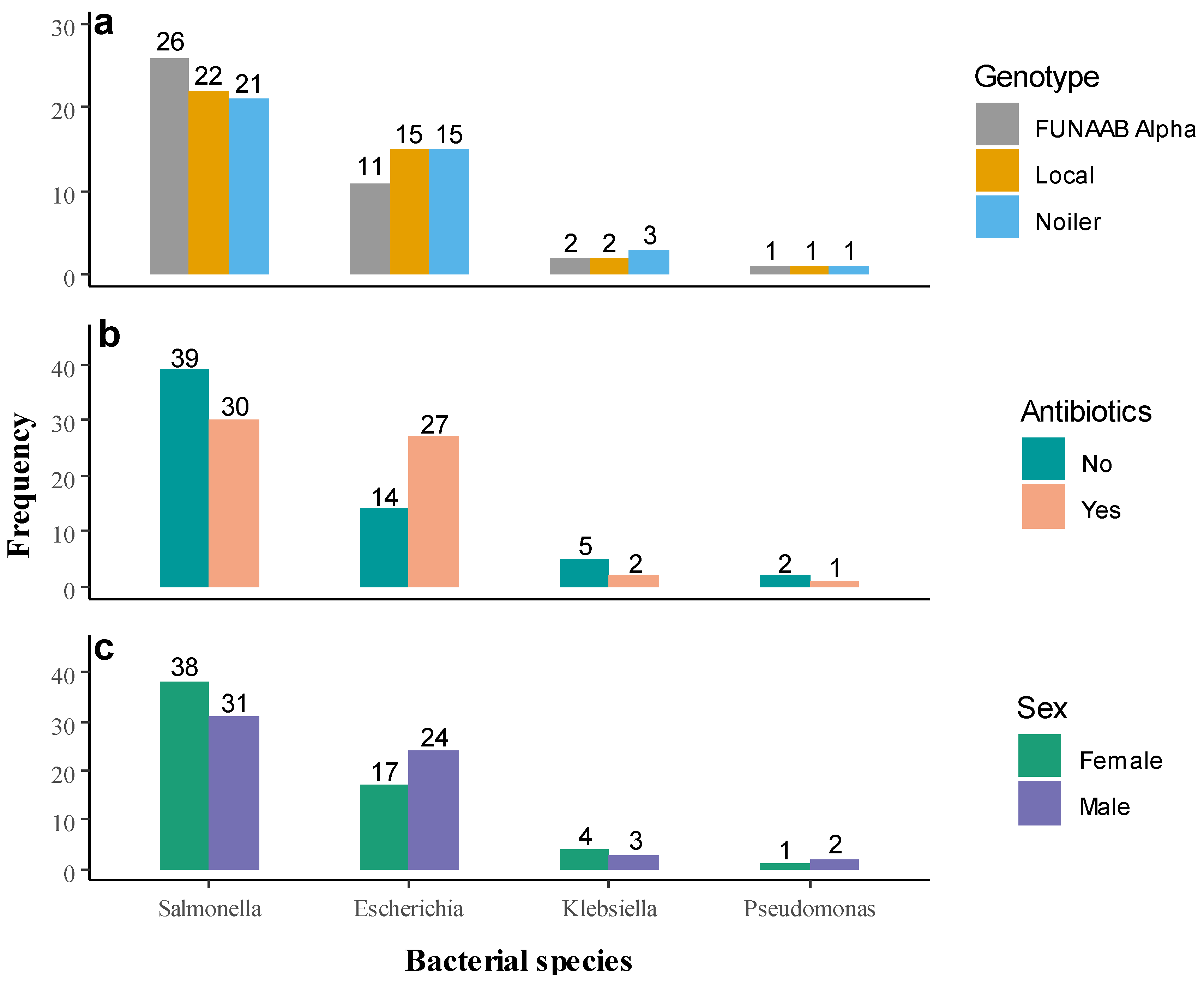 Antibiotics 11 00973 g002 Antibiotics 11 00973 g002