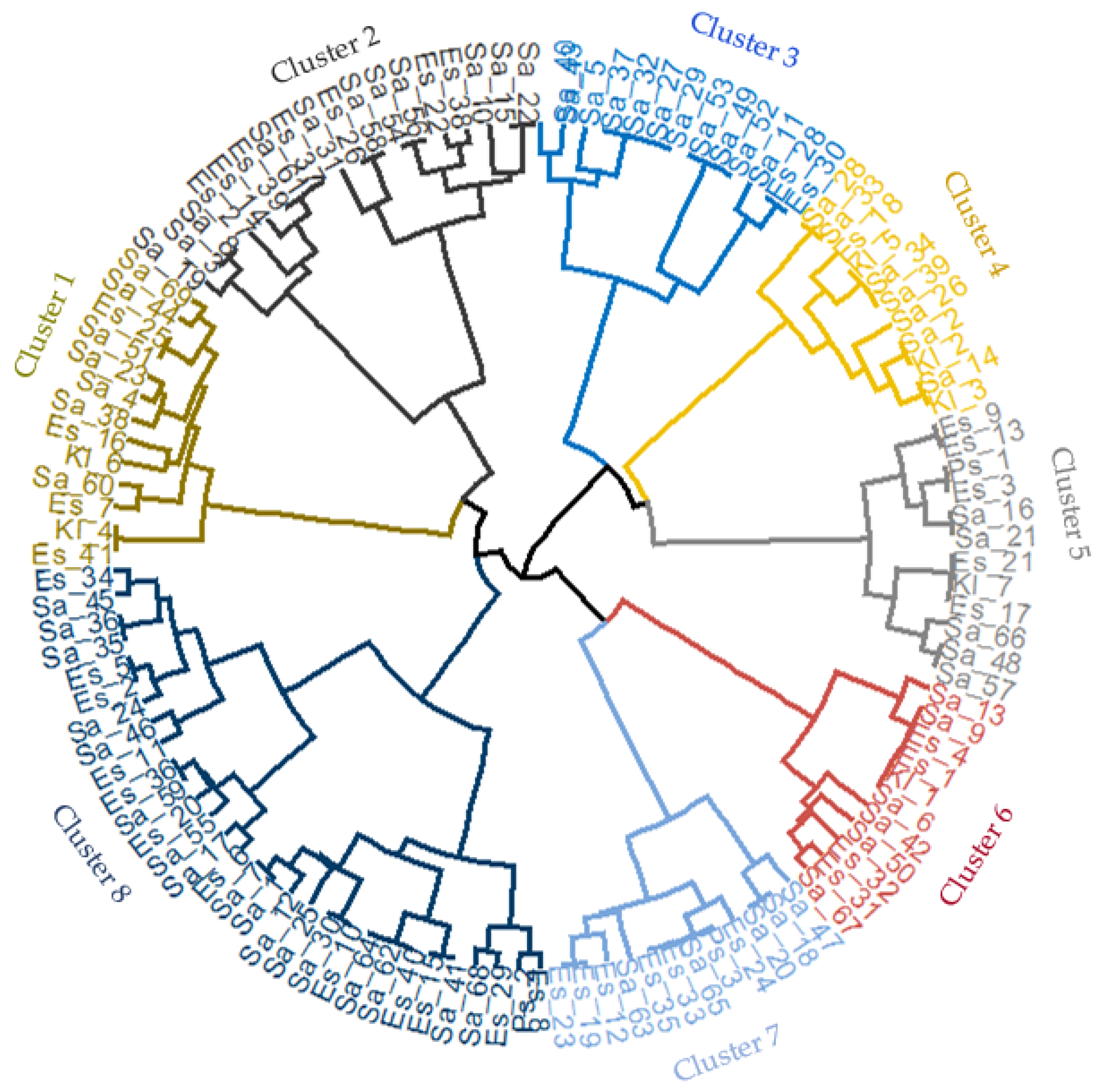 Antibiotics 11 00973 g005 Antibiotics 11 00973 g005