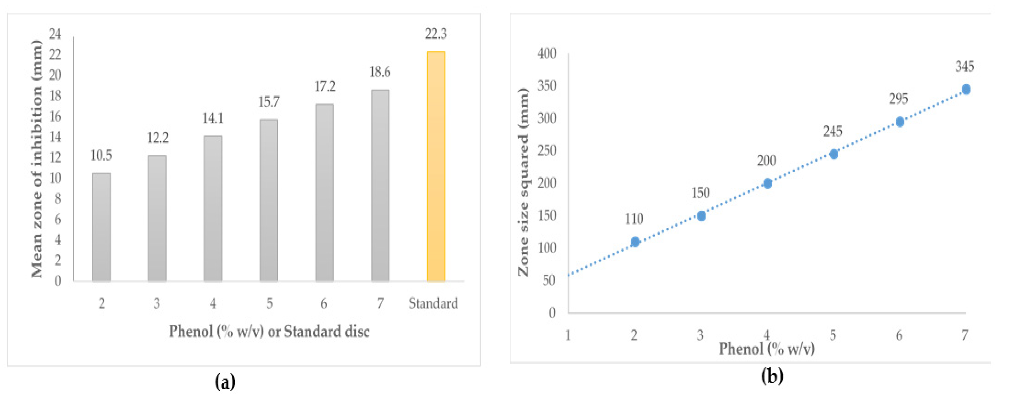 Antibiotics 11 00975 g007