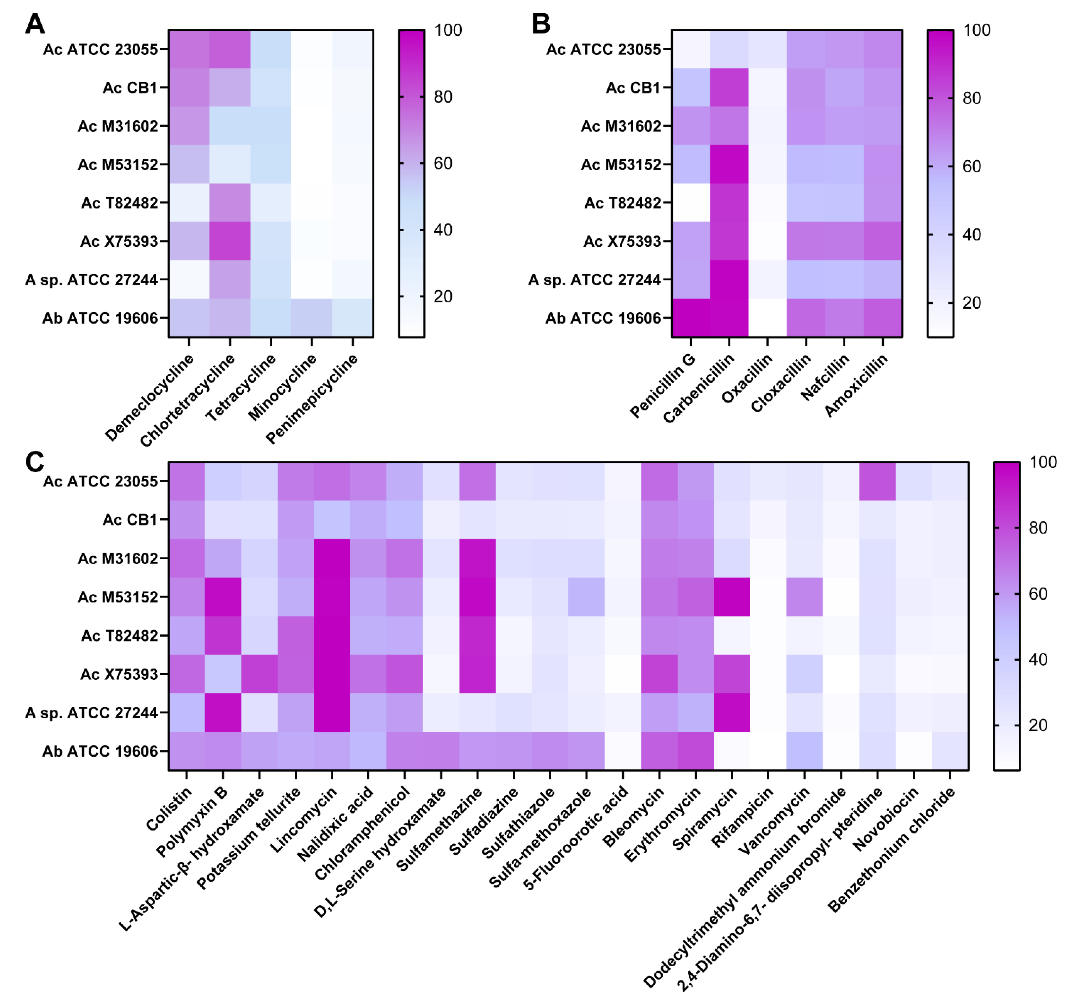Antibiotics 11 00978 g003 Antibiotics 11 00978 g003
