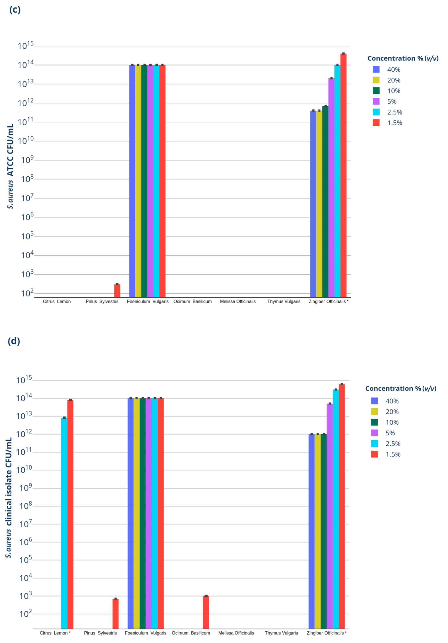 Antibiotics 11 00979 g001b