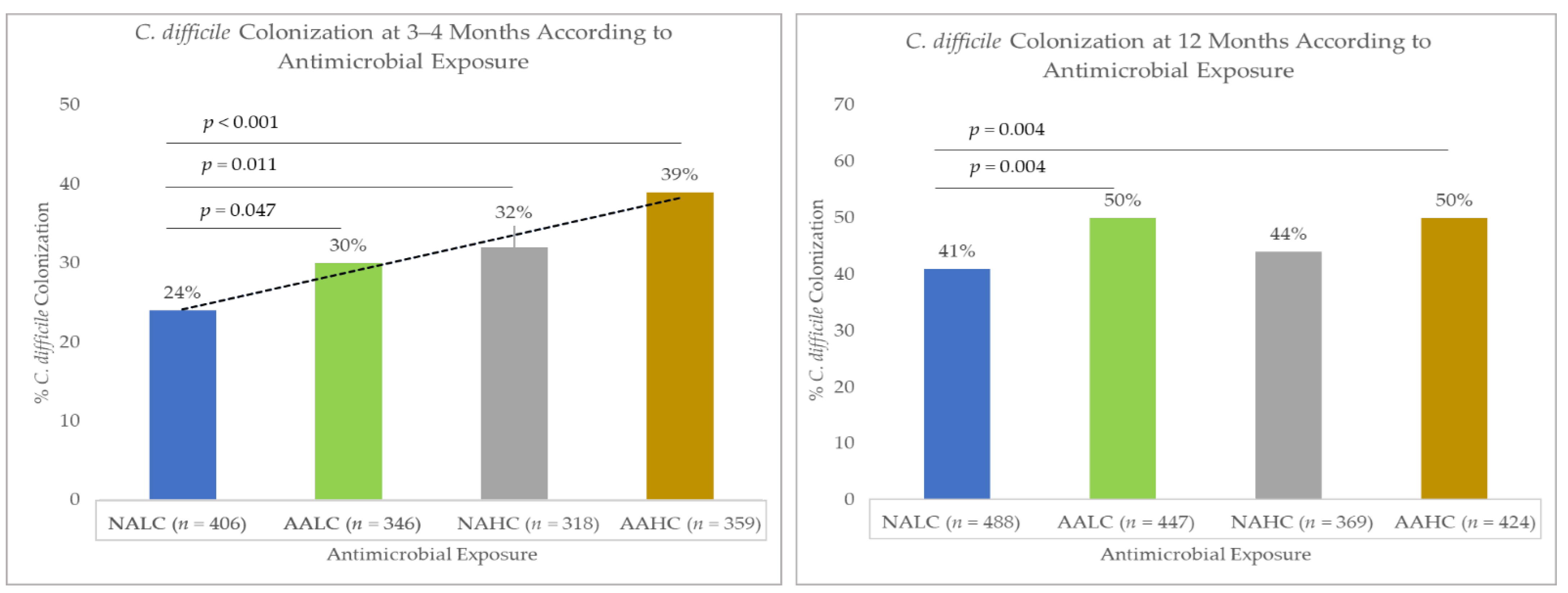 Antibiotics 11 00981 g001