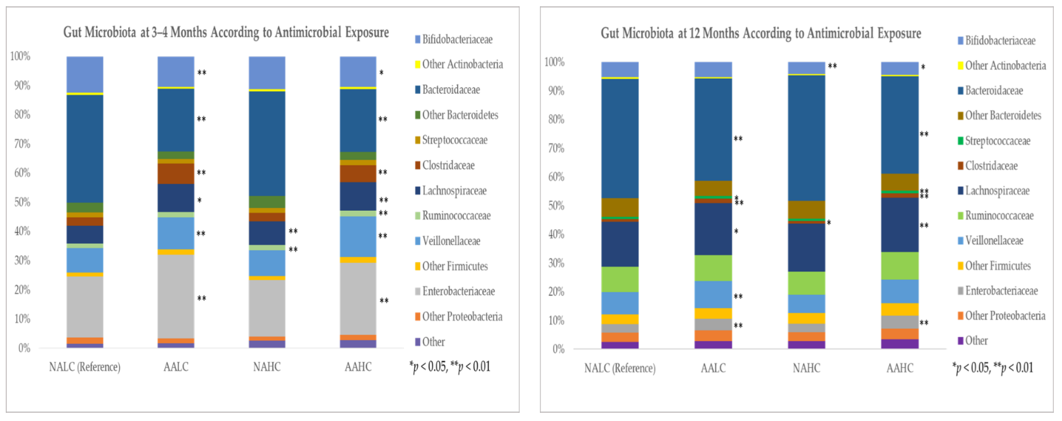 Antibiotics 11 00981 g004