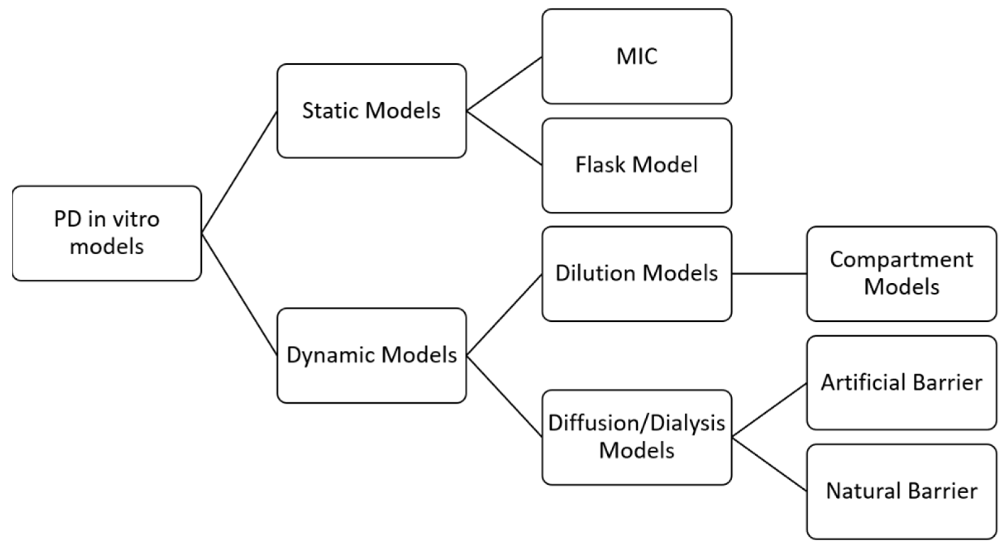 Antibiotics 11 00986 g002 Antibiotics 11 00986 g002