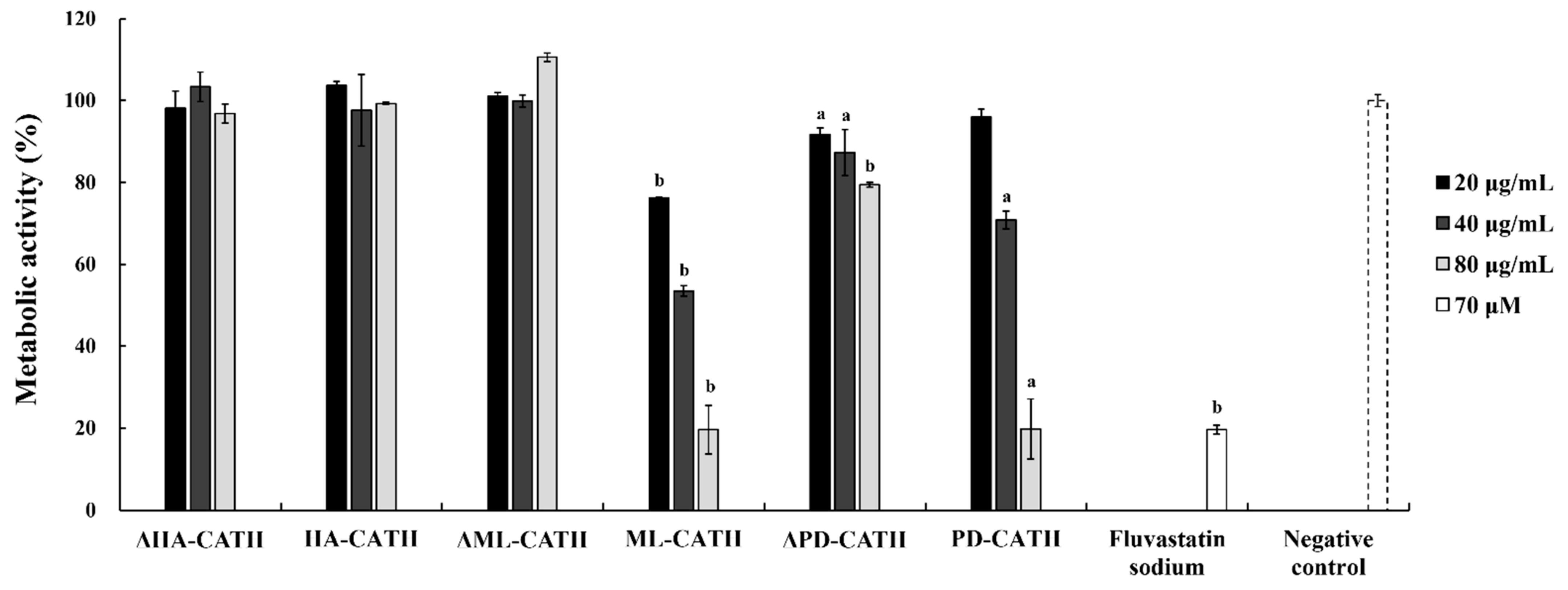 Antibiotics 11 00989 g001 550