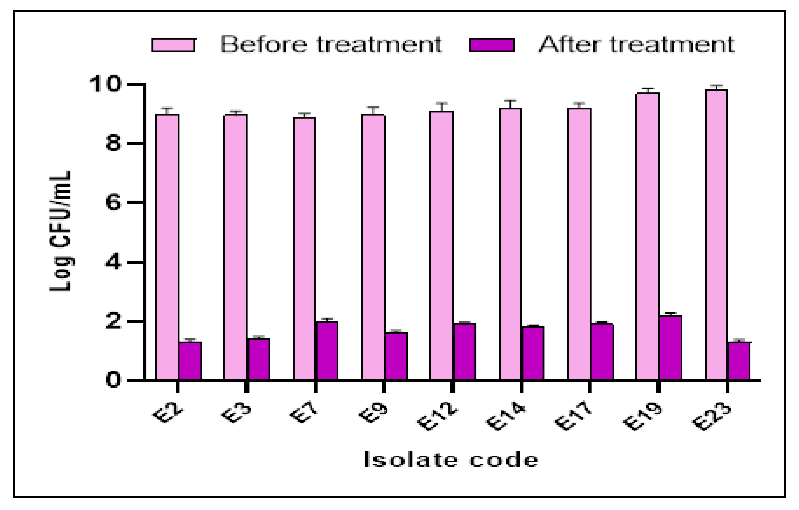 Antibiotics 11 00993 g009
