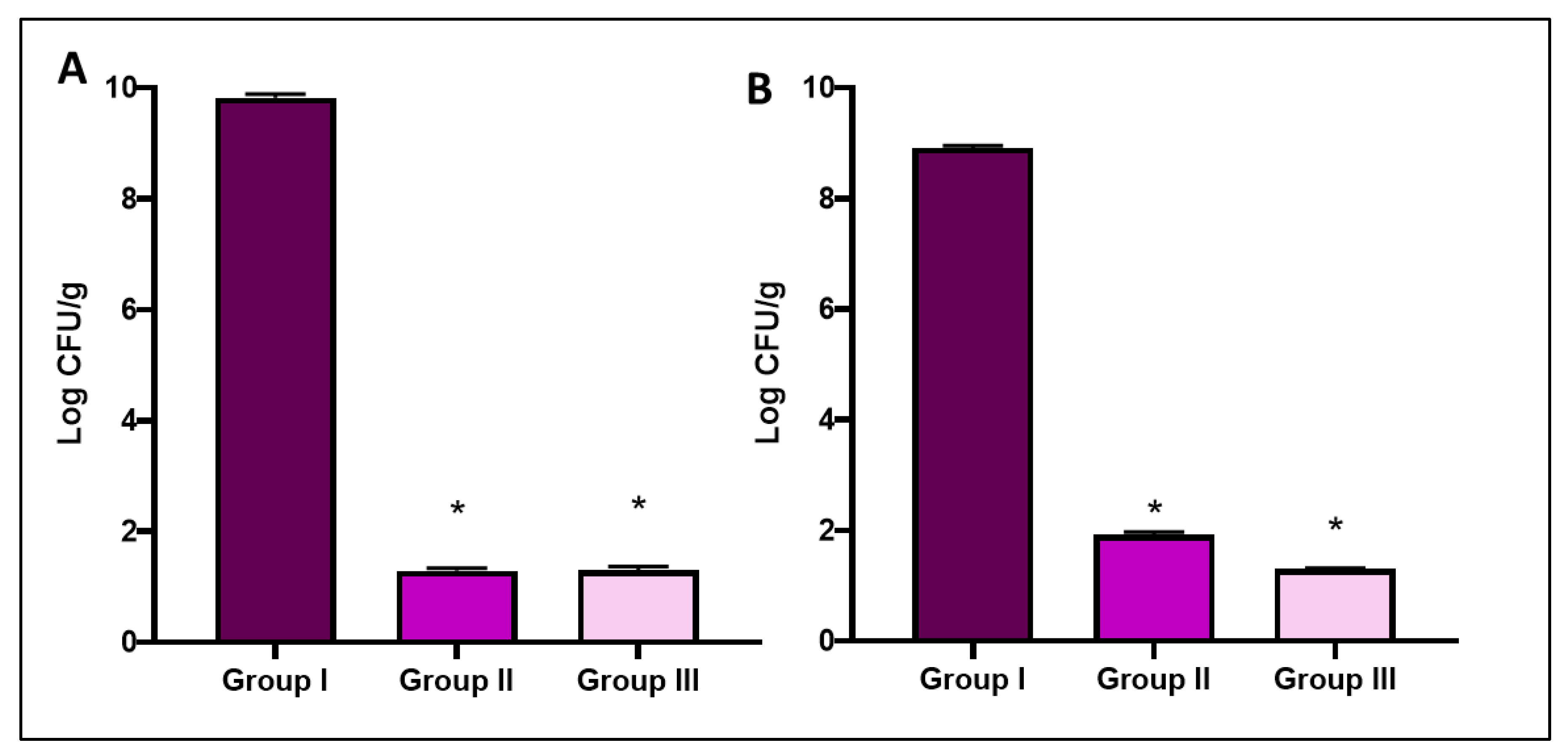 Antibiotics 11 00993 g011