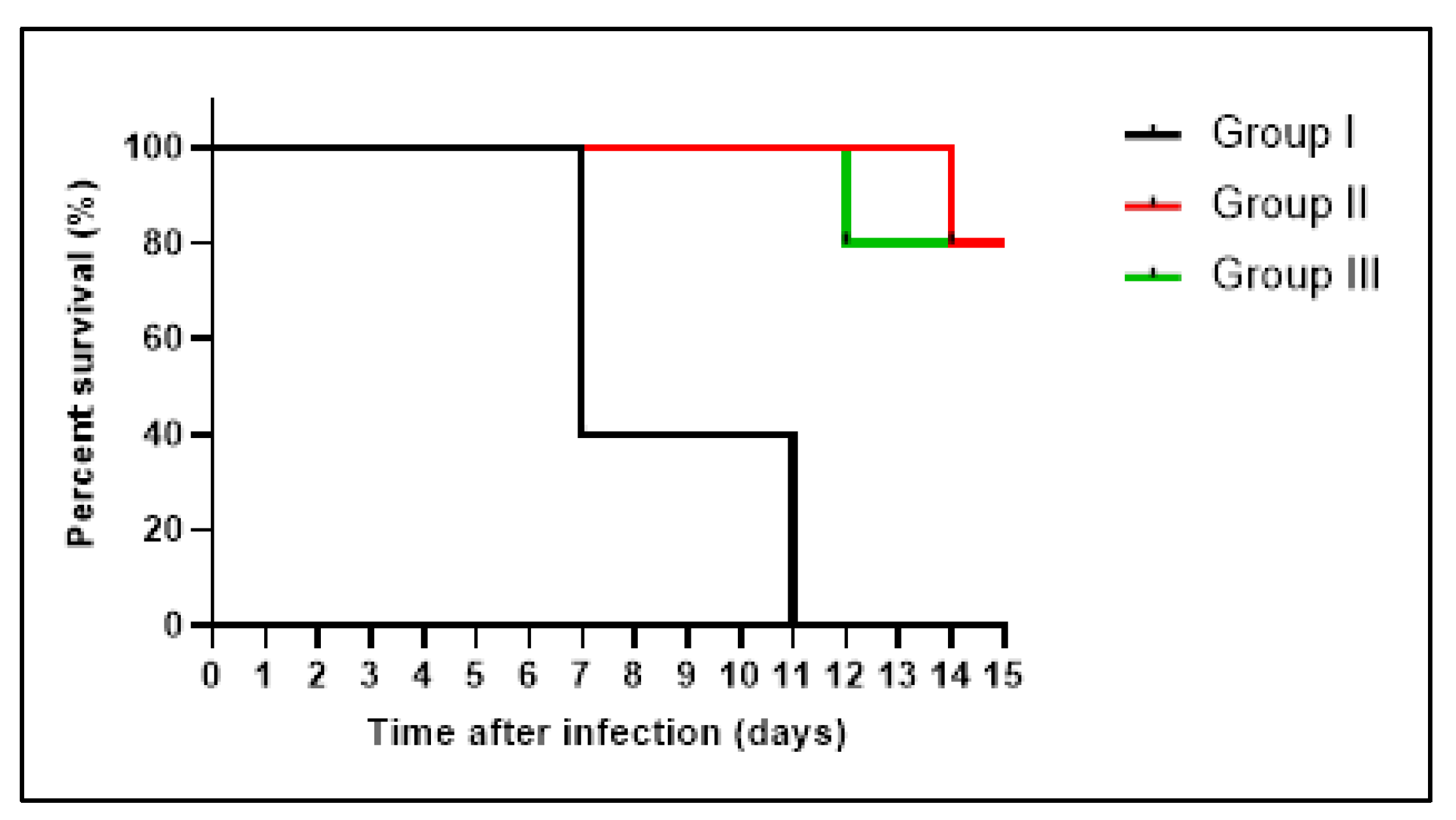 Antibiotics 11 00993 g012