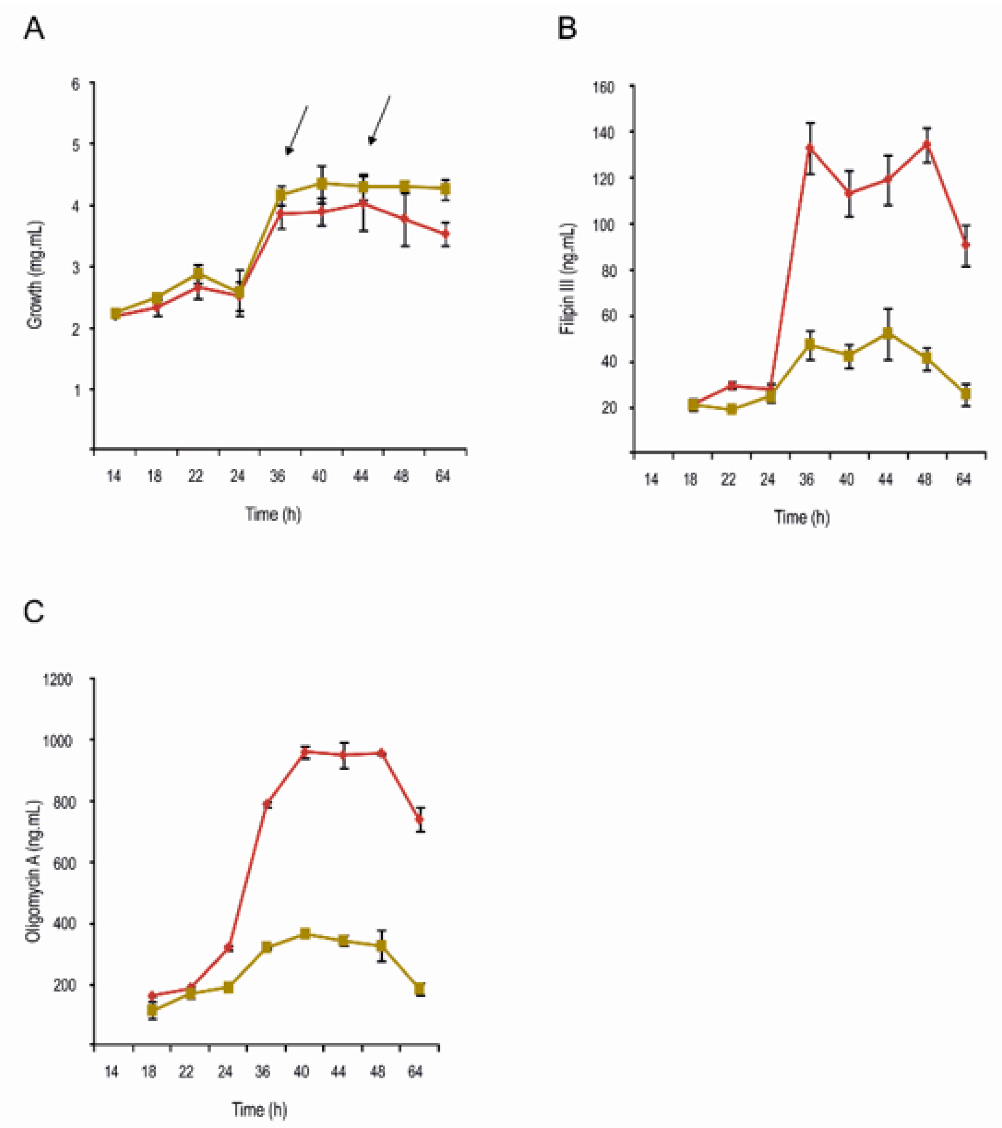 Antibiotics 11 00994 g001 Antibiotics 11 00994 g001
