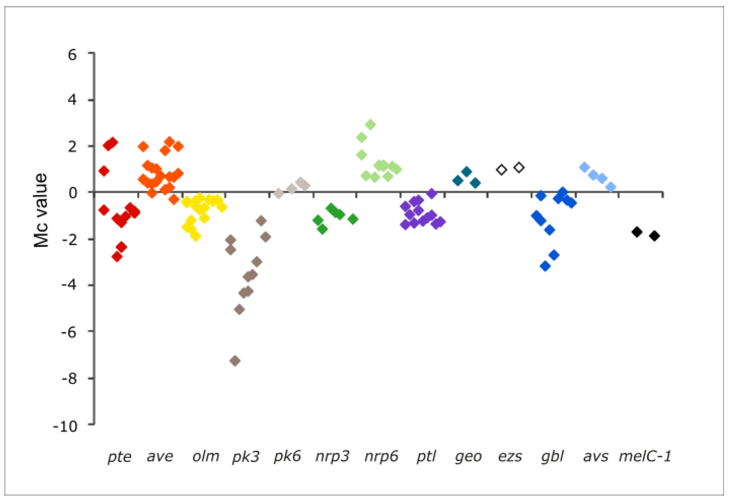 Antibiotics 11 00994 g003 Antibiotics 11 00994 g003