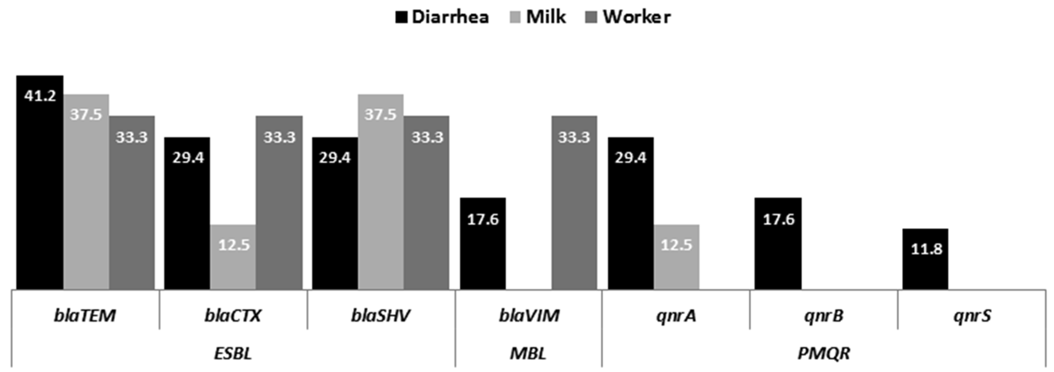 Antibiotics 11 00999 g002