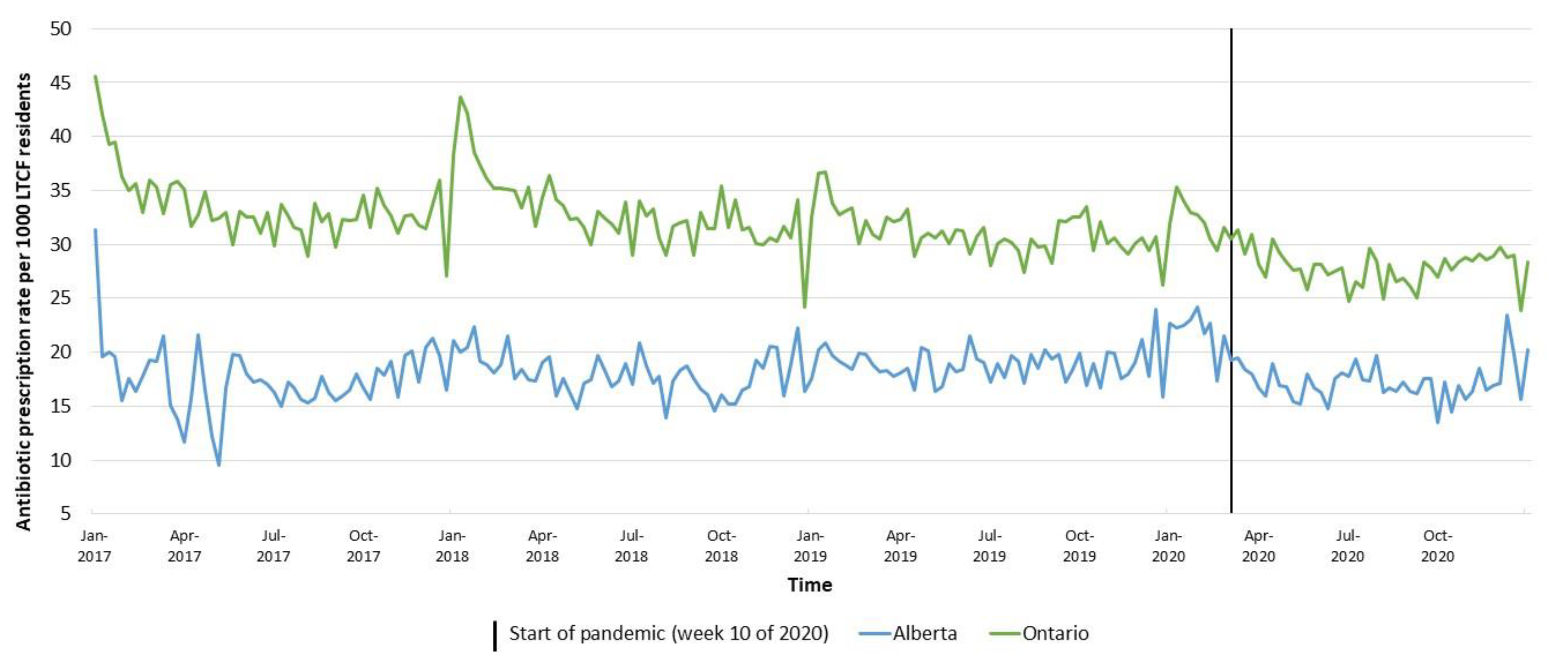 Antibiotics 11 01001 g001