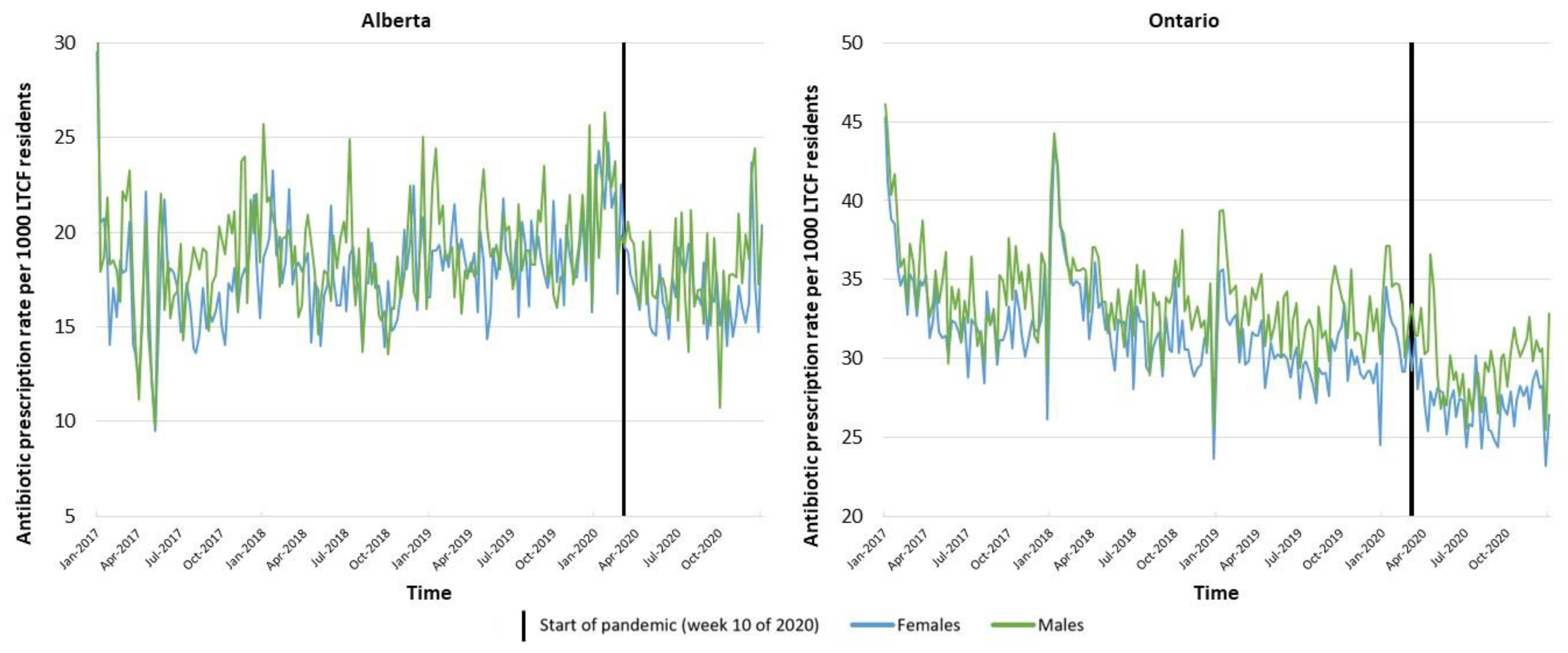 Antibiotics 11 01001 g002
