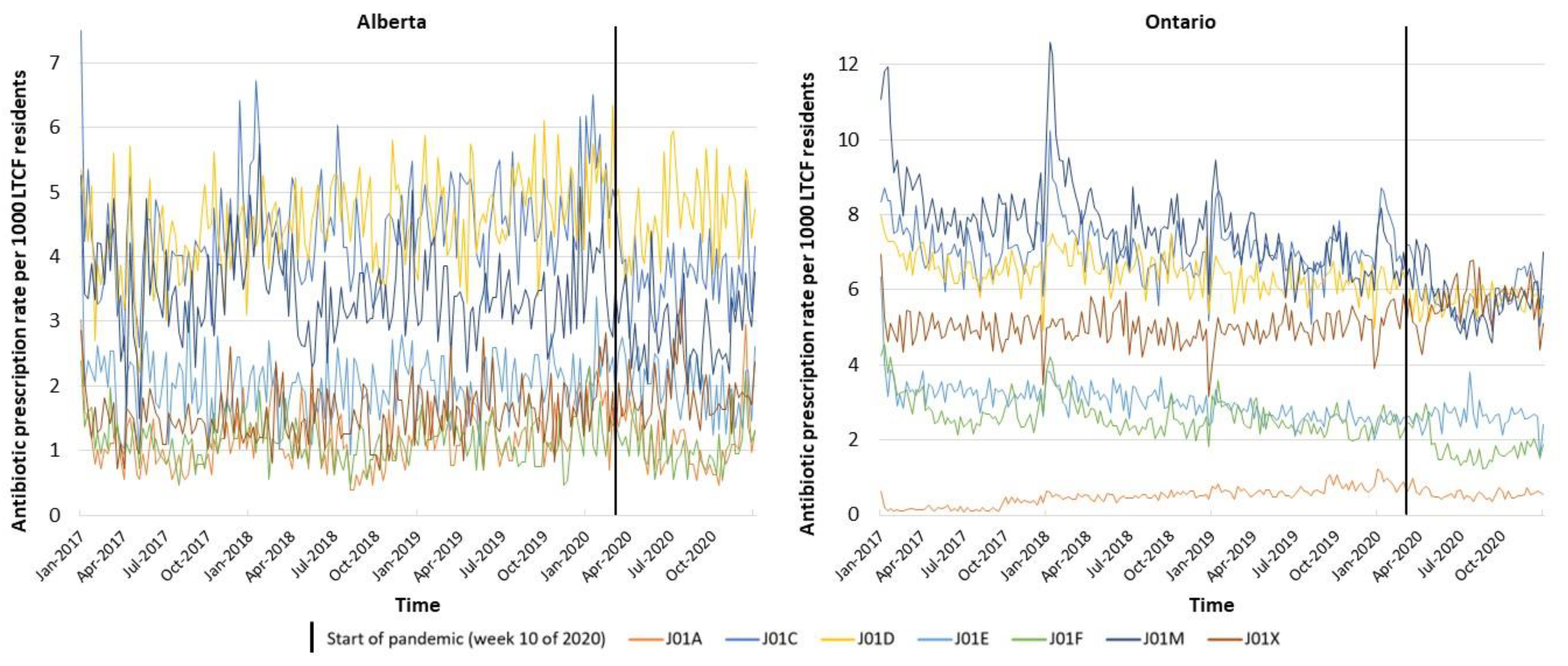 Antibiotics 11 01001 g003