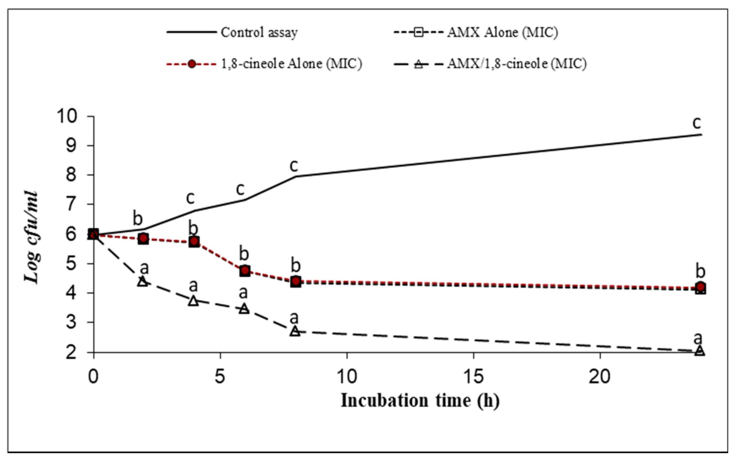 Antibiotics 11 01002 g001 Antibiotics 11 01002 g001