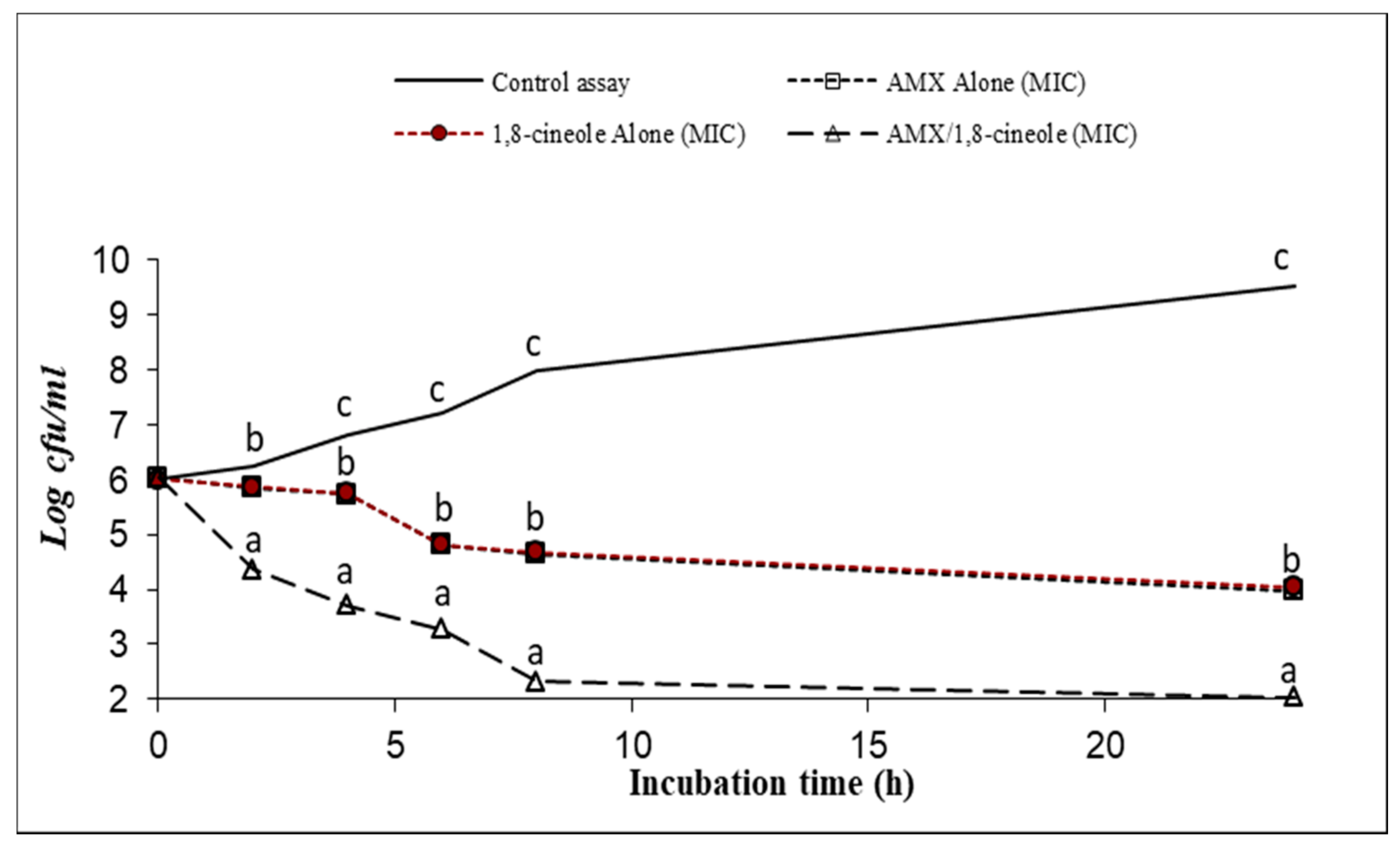 Antibiotics 11 01002 g002 Antibiotics 11 01002 g002