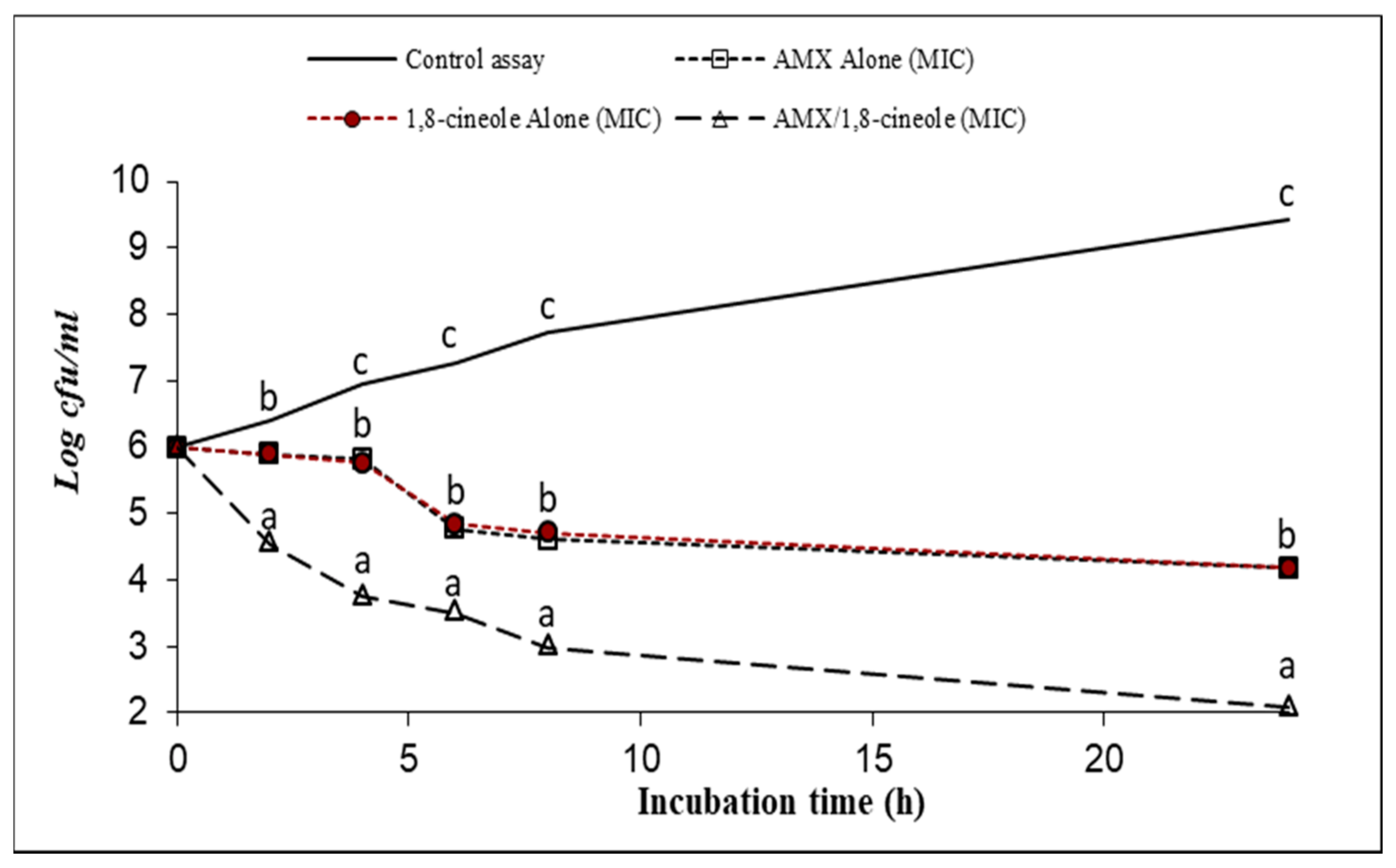 Antibiotics 11 01002 g003 Antibiotics 11 01002 g003
