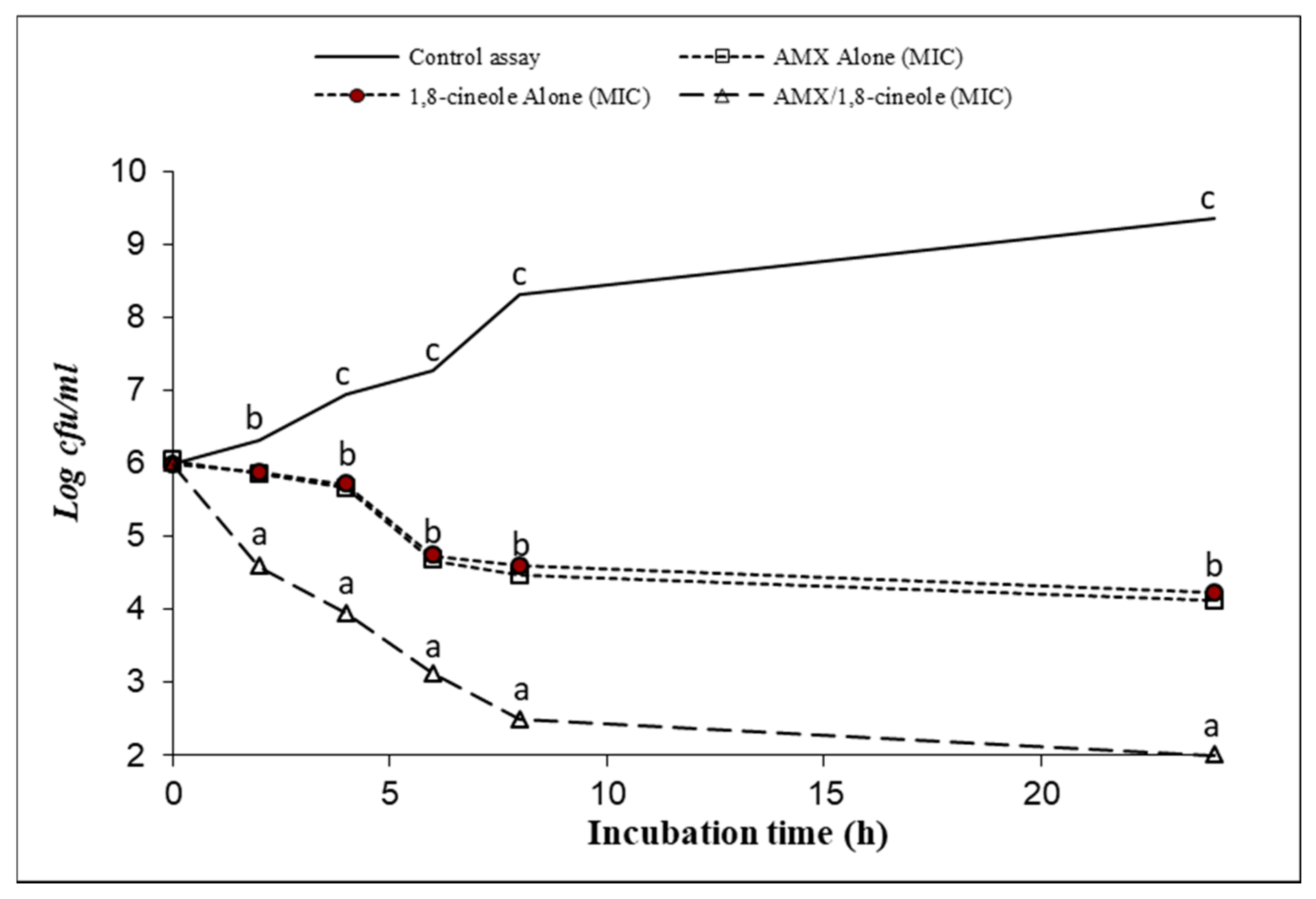 Antibiotics 11 01002 g006 Antibiotics 11 01002 g006