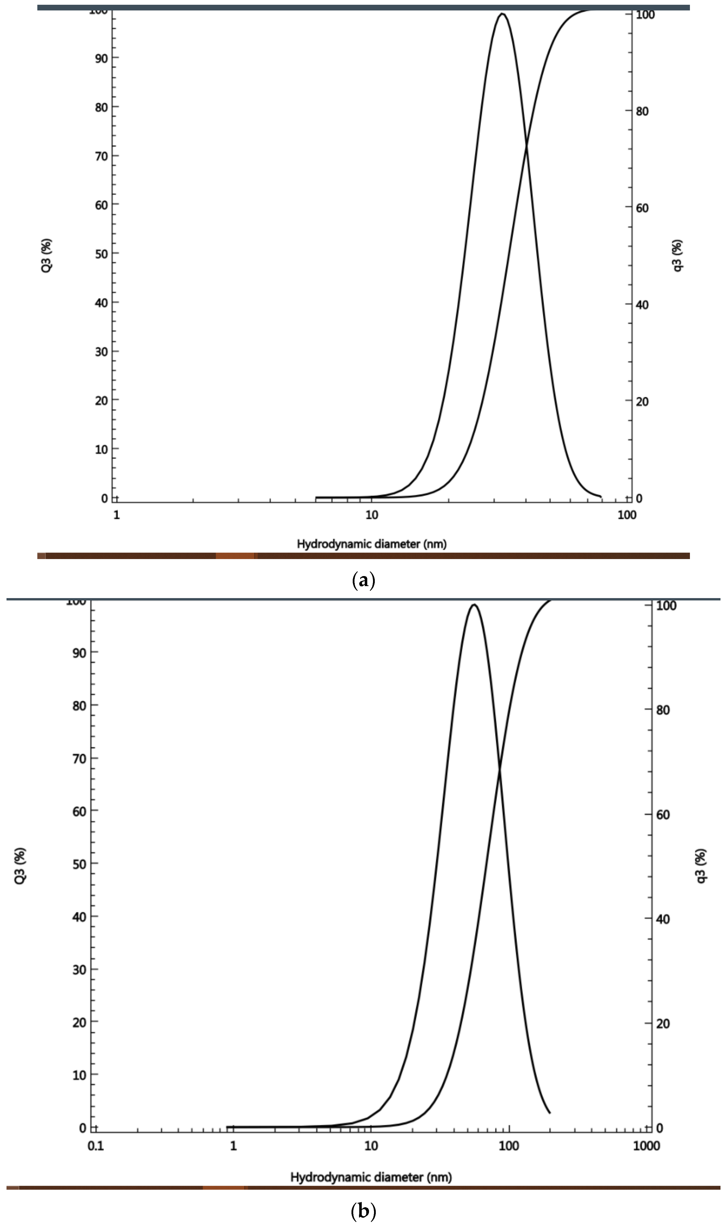Antibiotics 11 01003 g003a 550