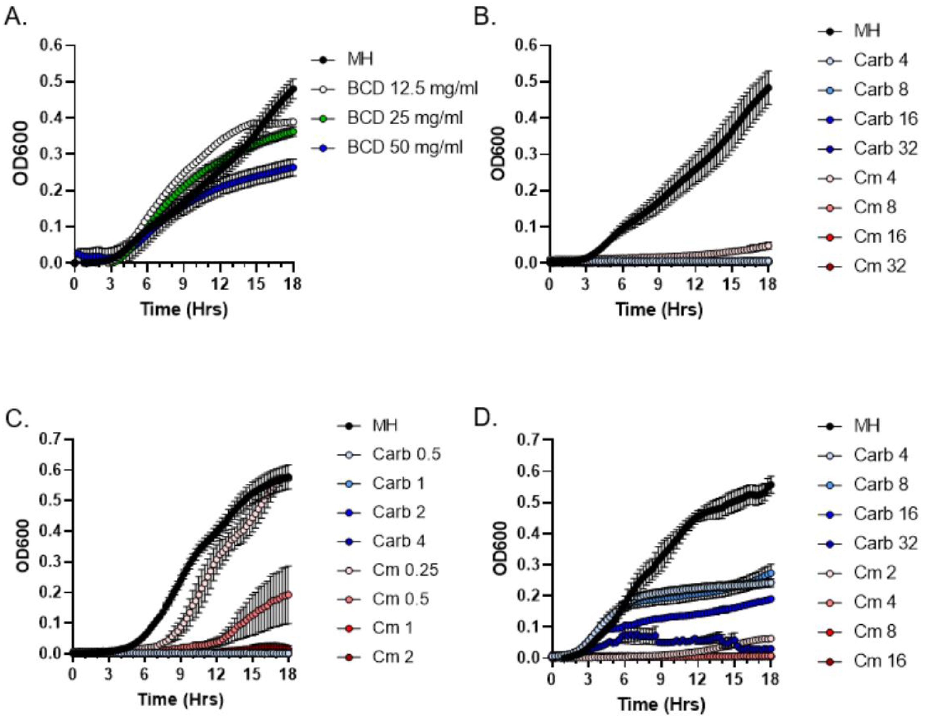 Antibiotics 11 01004 g003