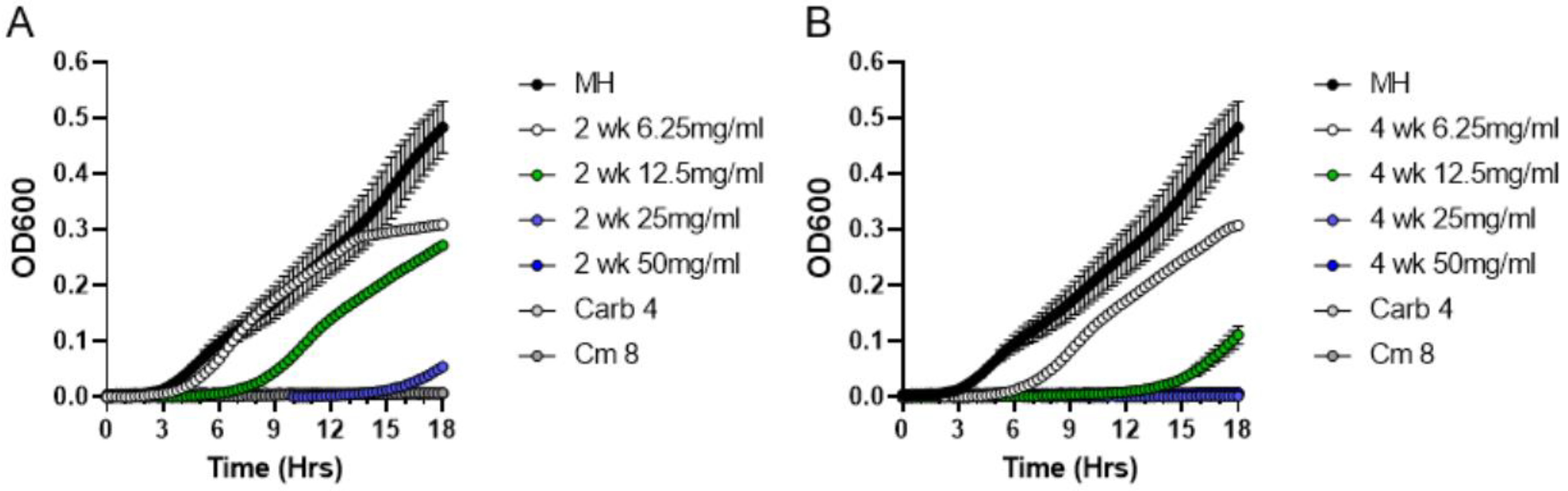 Antibiotics 11 01004 g004