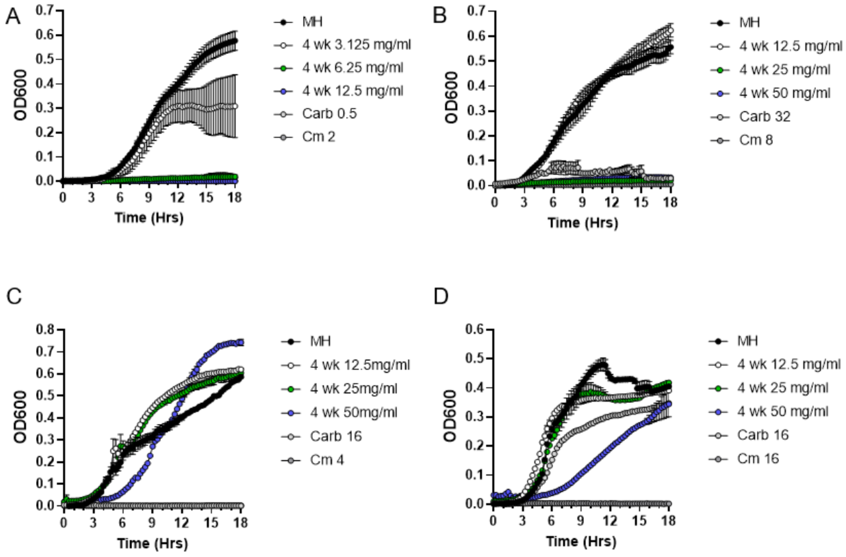 Antibiotics 11 01004 g005