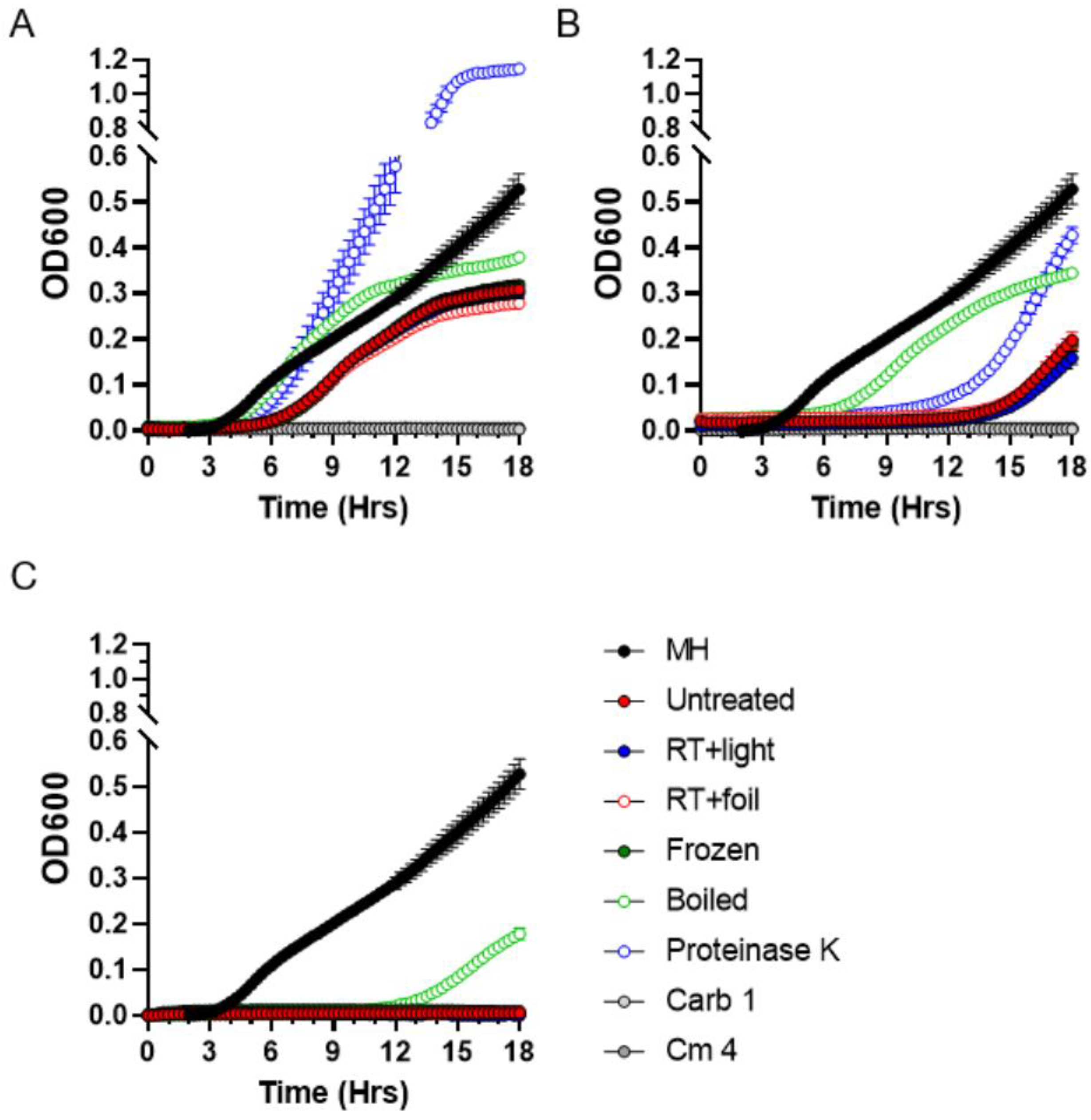 Antibiotics 11 01004 g006