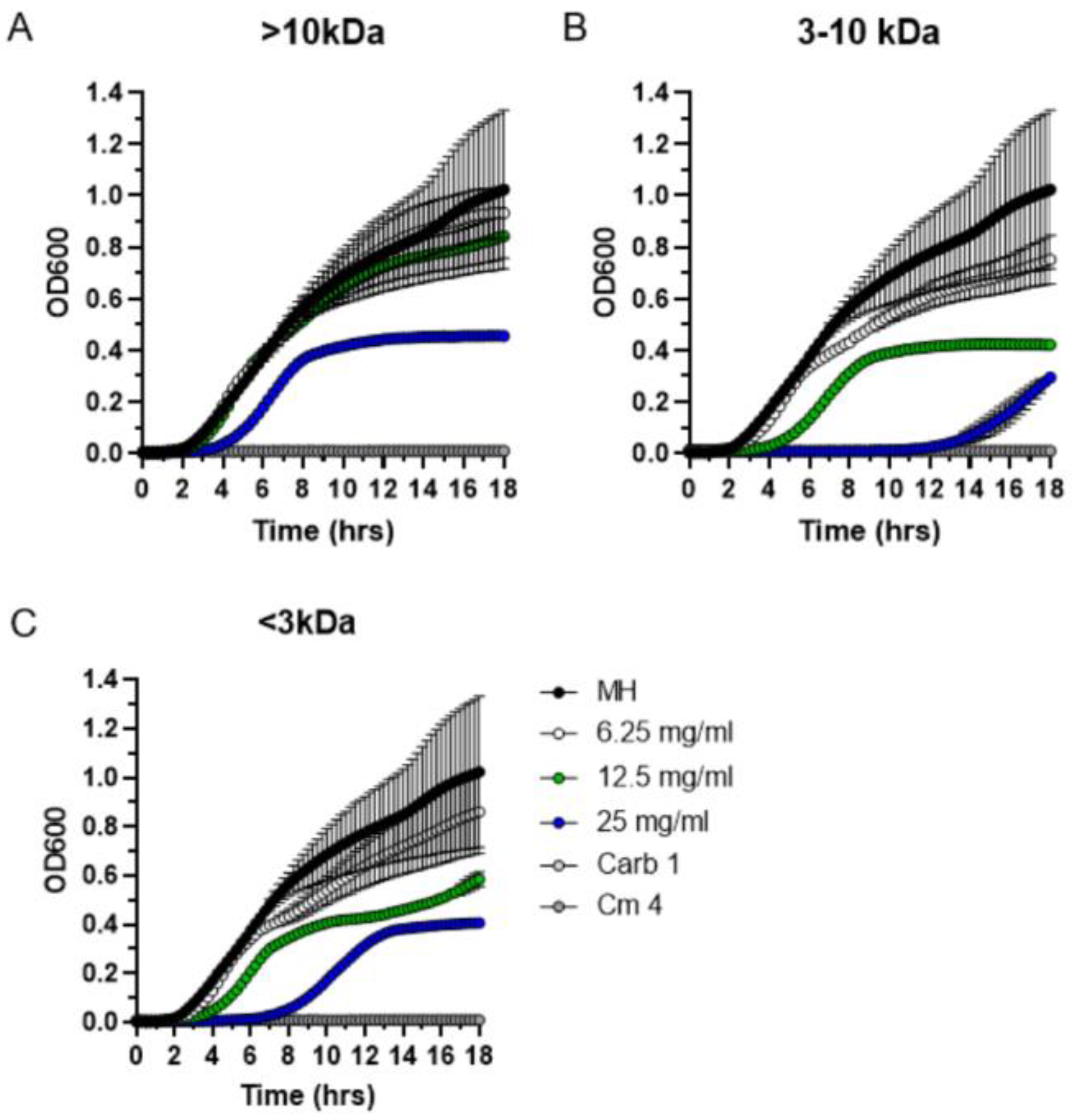 Antibiotics 11 01004 g007