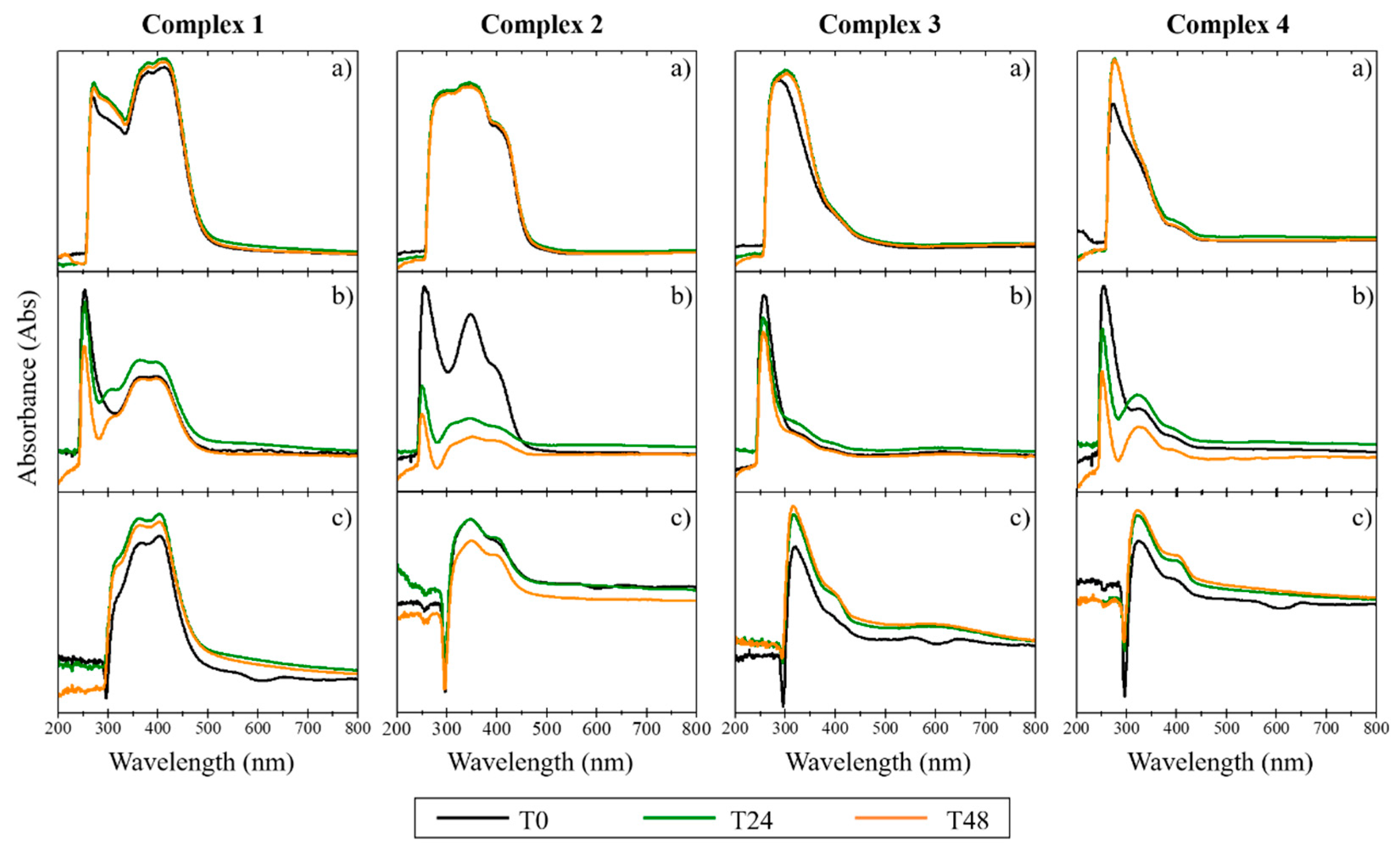 Antibiotics 11 01010 g002