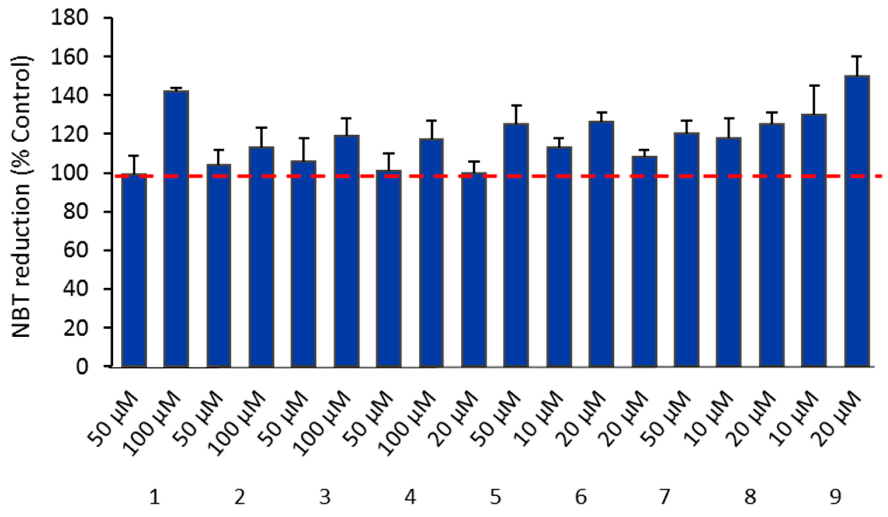 Antibiotics 11 01010 g007